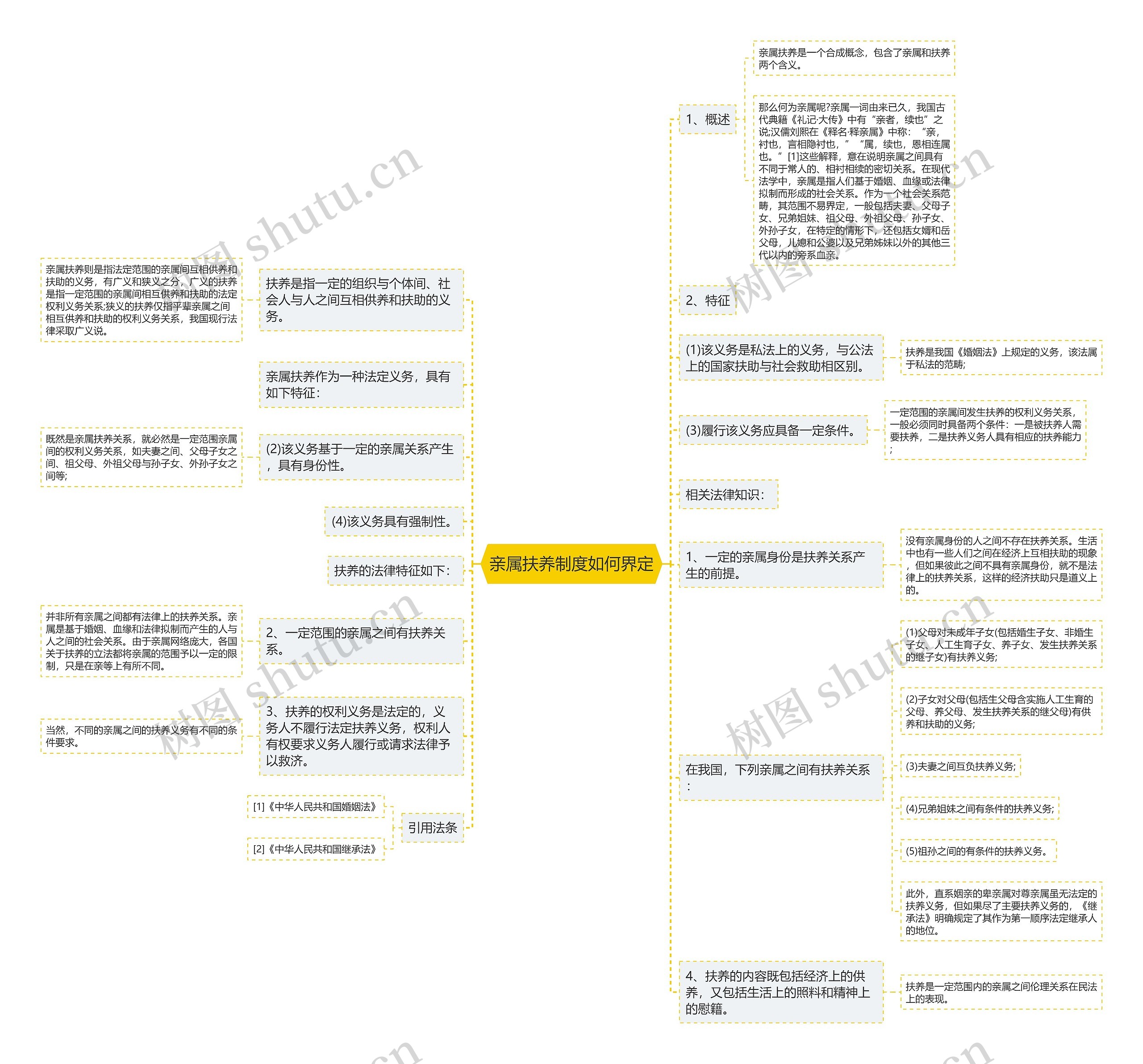 亲属扶养制度如何界定 亲属扶养制度如何界定