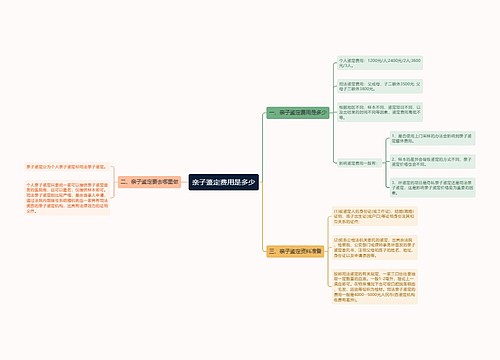 亲子鉴定费用是多少