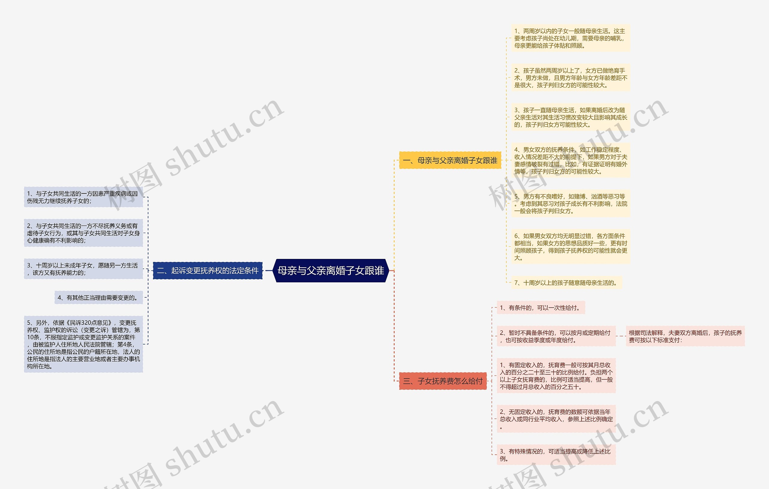 母亲与父亲离婚子女跟谁 母亲与父亲离婚子女跟谁
