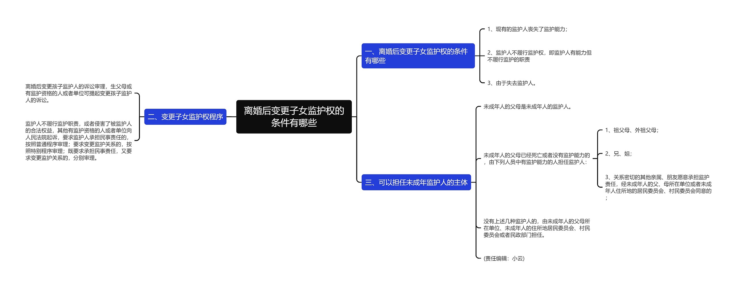 离婚后变更子女监护权的条件有哪些