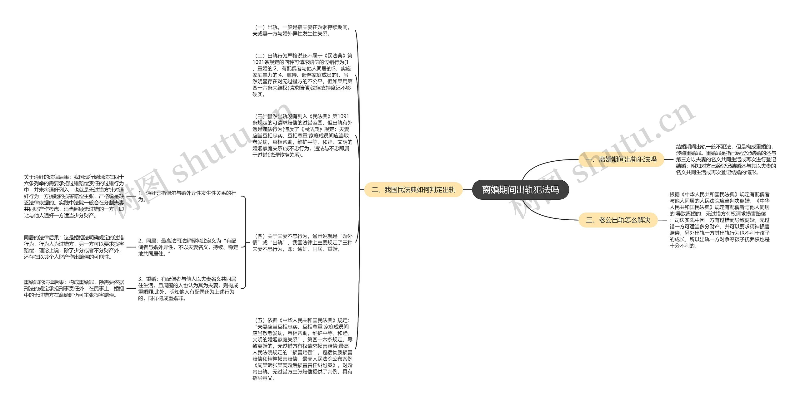 离婚期间出轨犯法吗思维导图