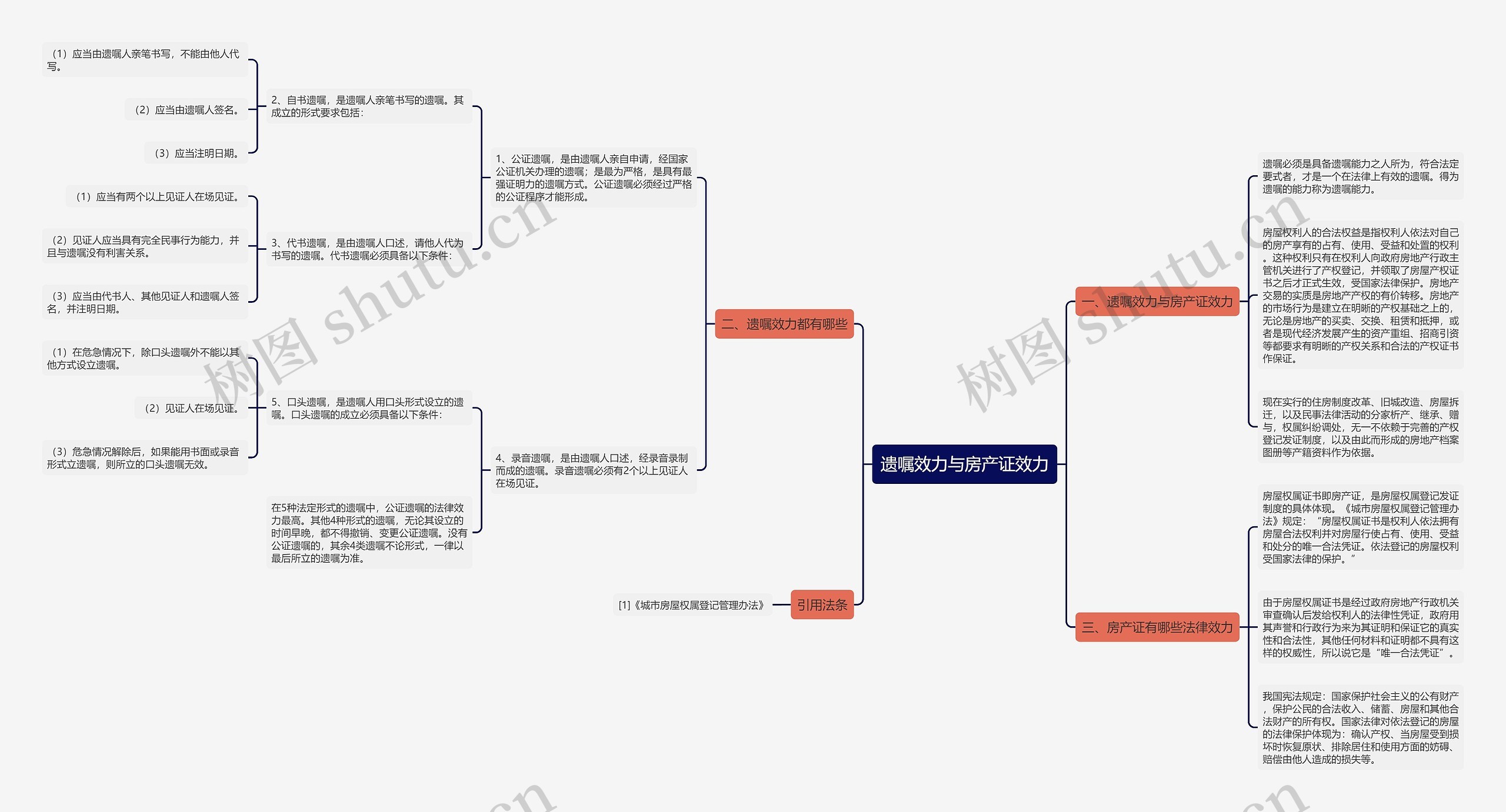 遗嘱效力与房产证效力 遗嘱效力与房产证效力