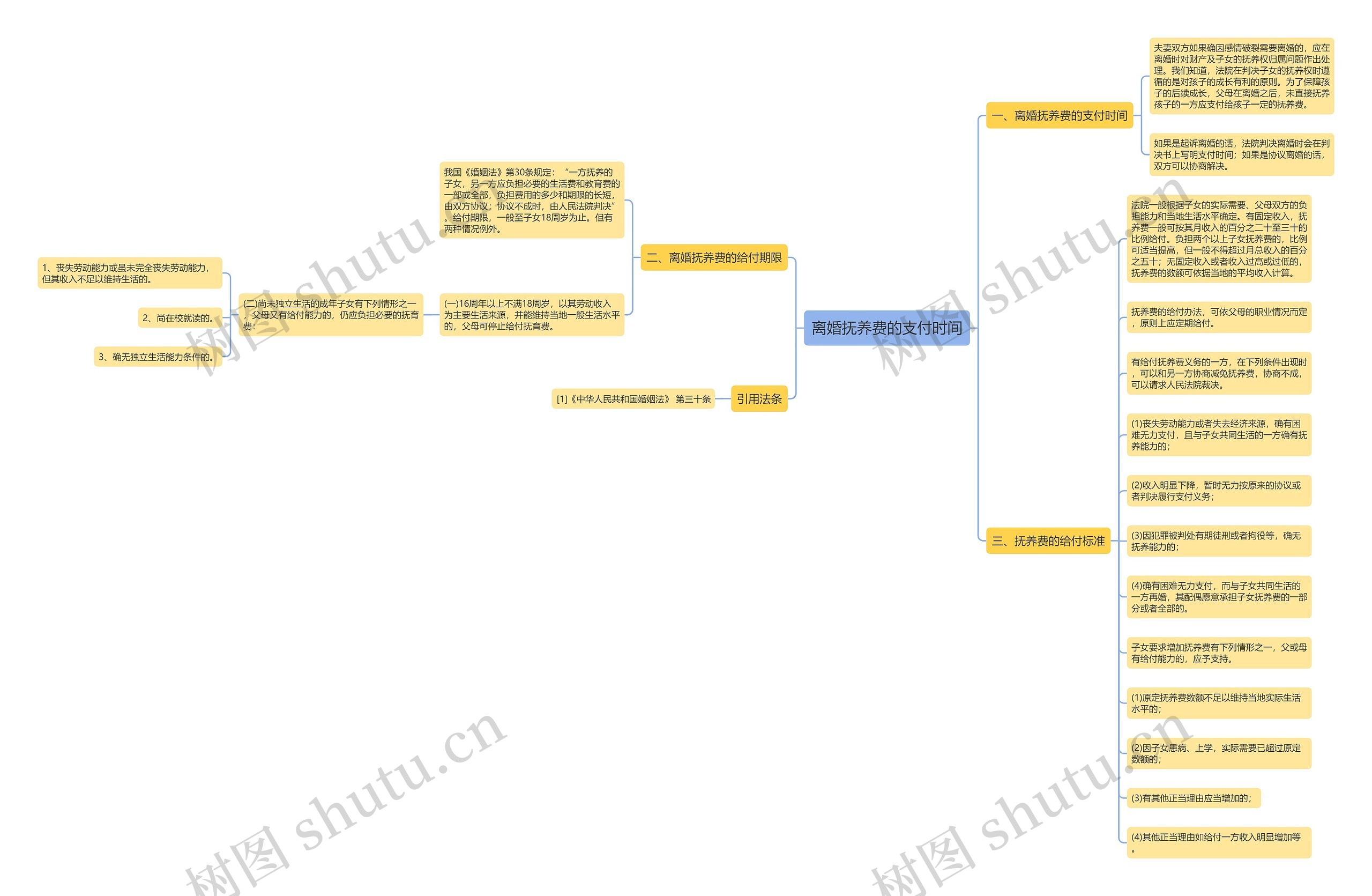 离婚抚养费的支付时间思维导图