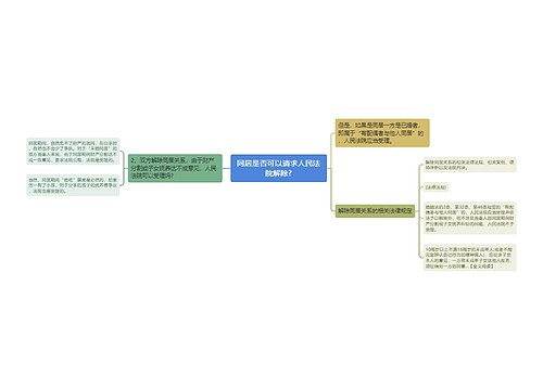 同居是否可以请求人民法院解除?