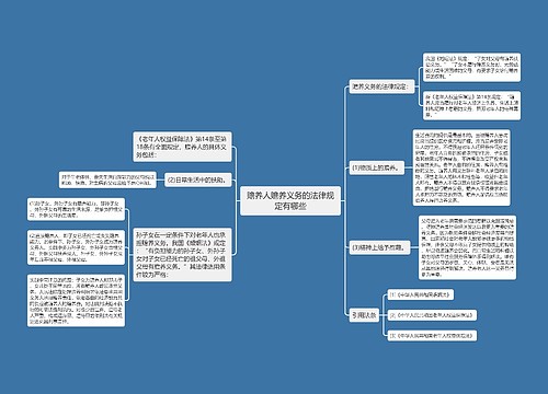 赡养人赡养义务的法律规定有哪些