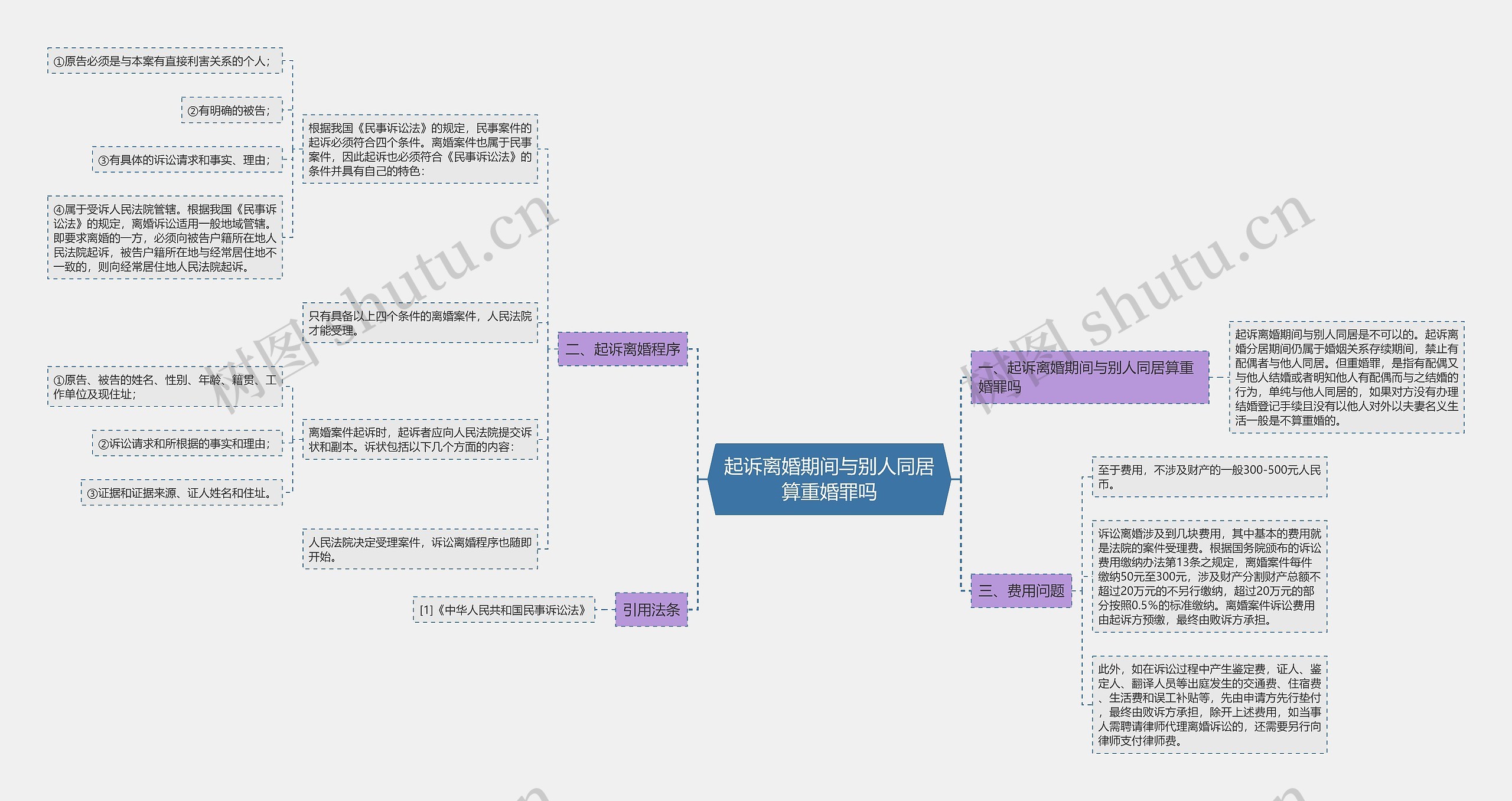 起诉离婚期间与别人同居算重婚罪吗思维导图