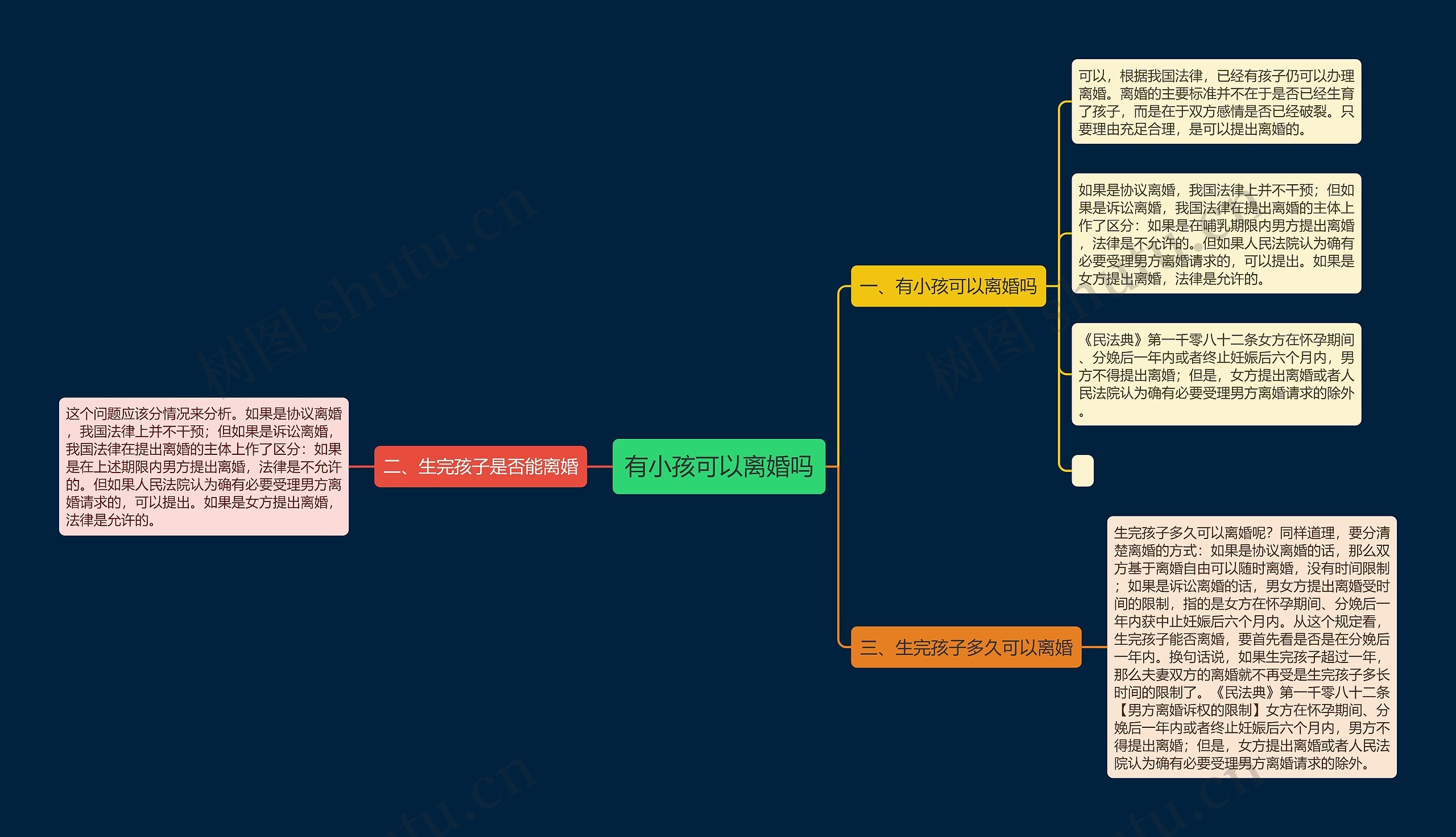 有小孩可以离婚吗思维导图