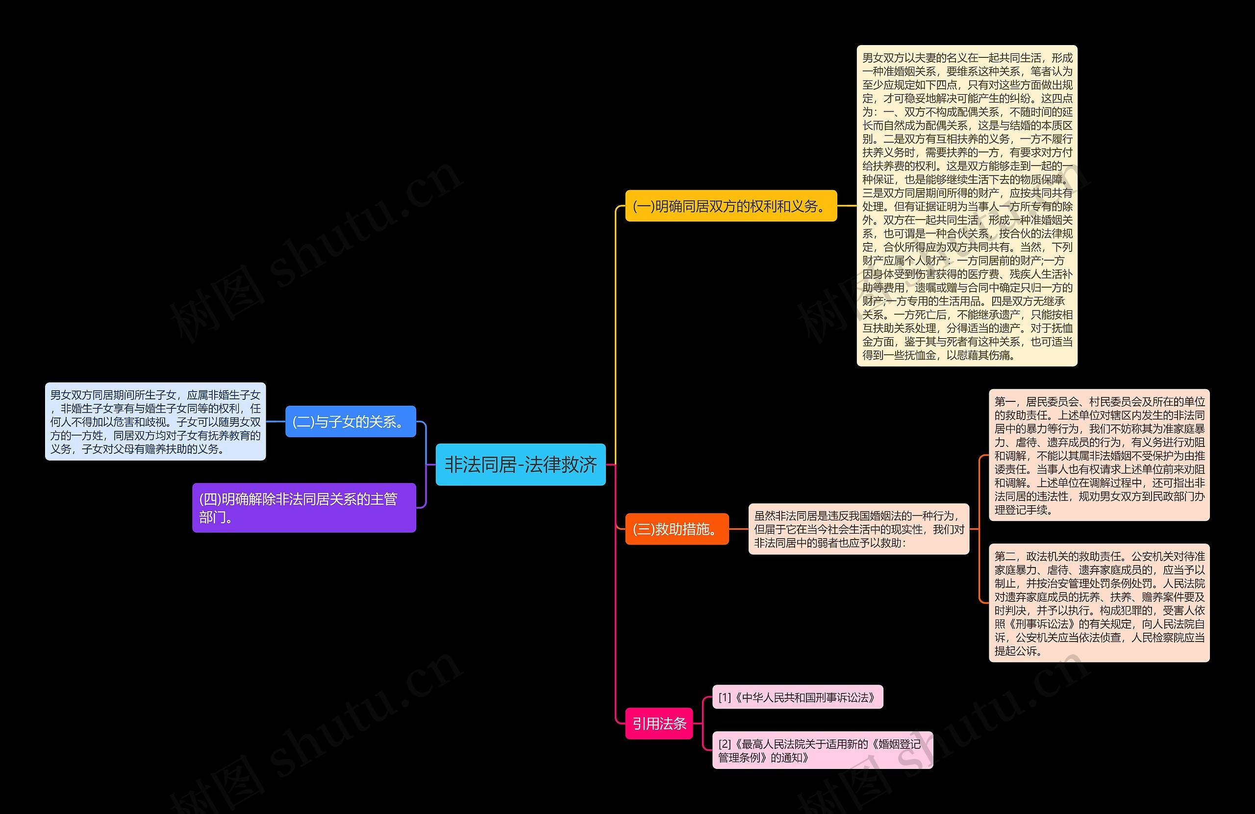 非法同居-法律救济 非法同居-法律救济