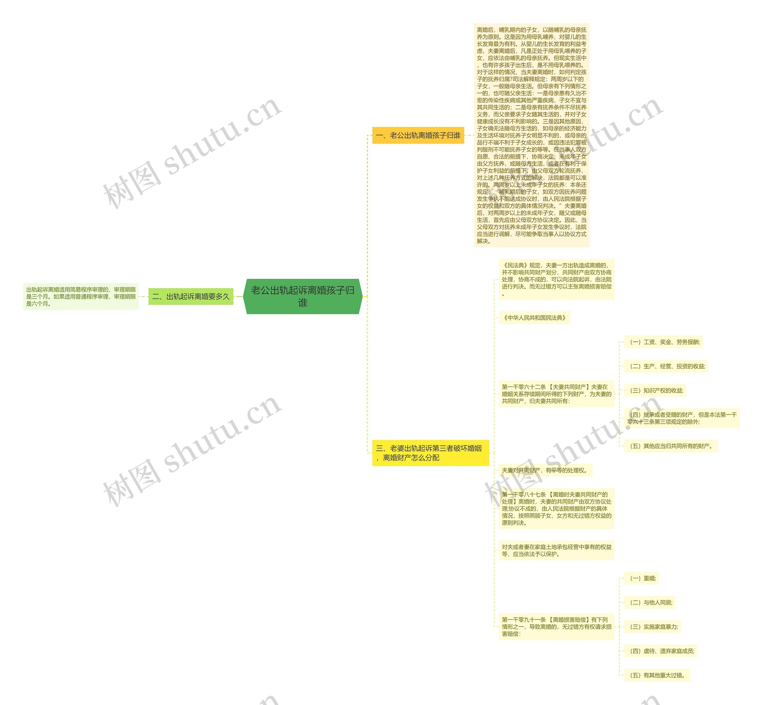老公出轨起诉离婚孩子归谁 老公出轨起诉离婚孩子归谁