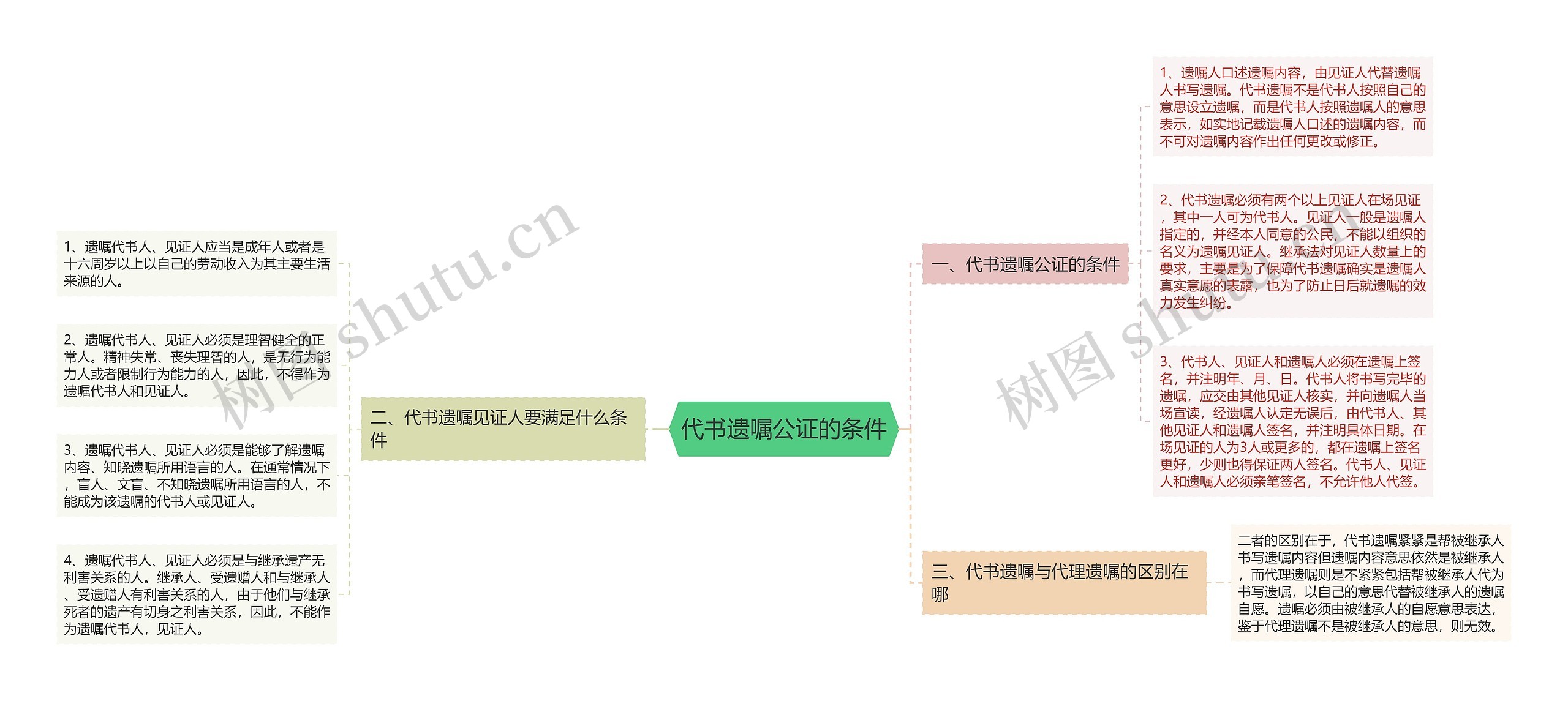 代书遗嘱公证的条件