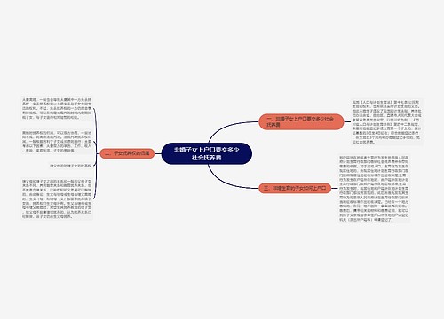 非婚子女上户口要交多少社会抚养费