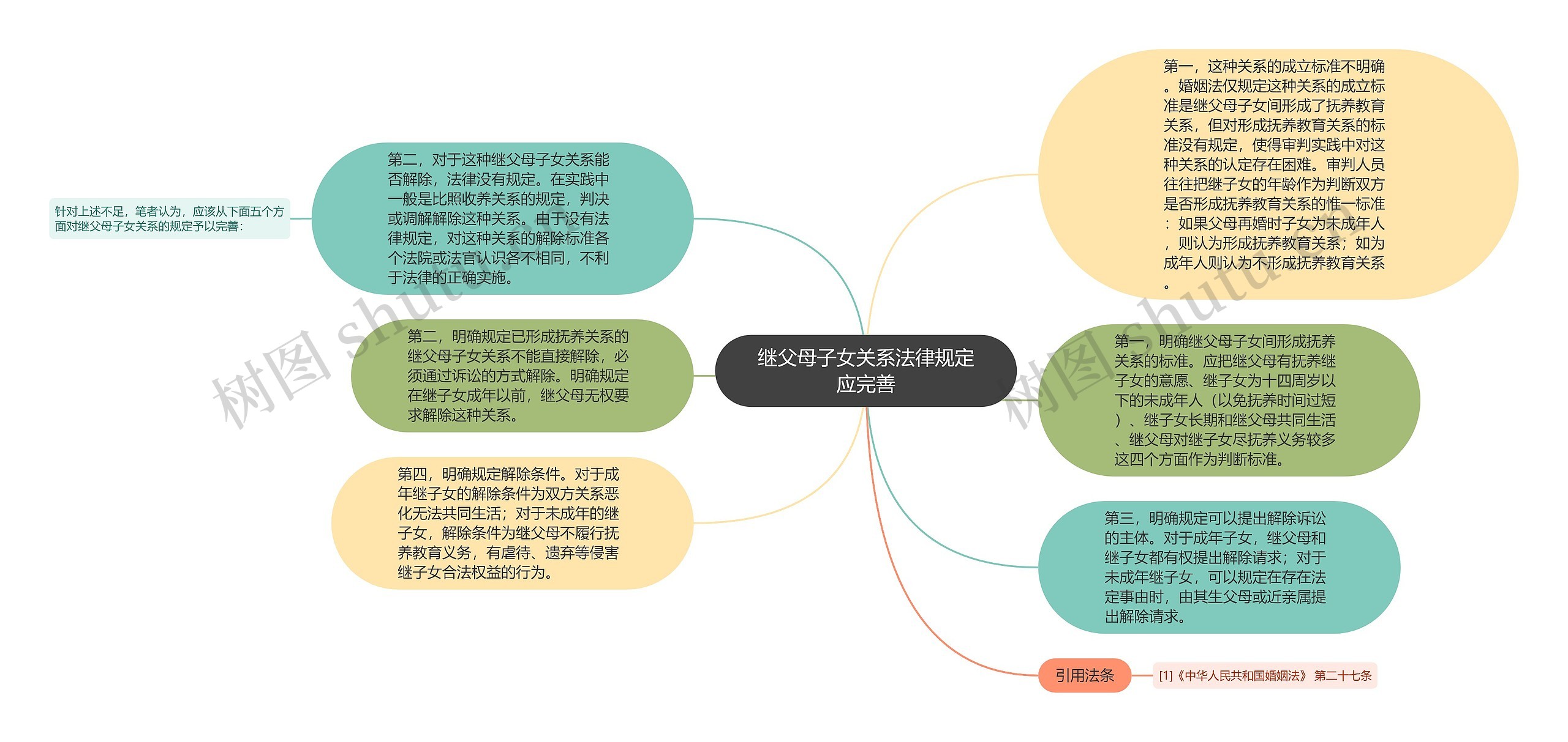 继父母子女关系法律规定应完善