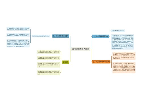 非法同居罪是否取消