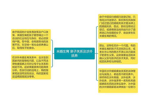 未婚生育 亲子关系及涉外抚养