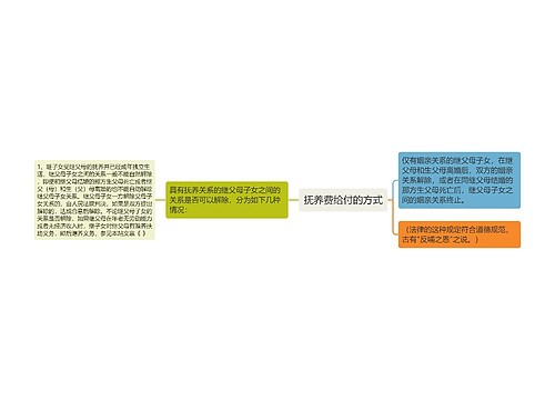 抚养费给付的方式