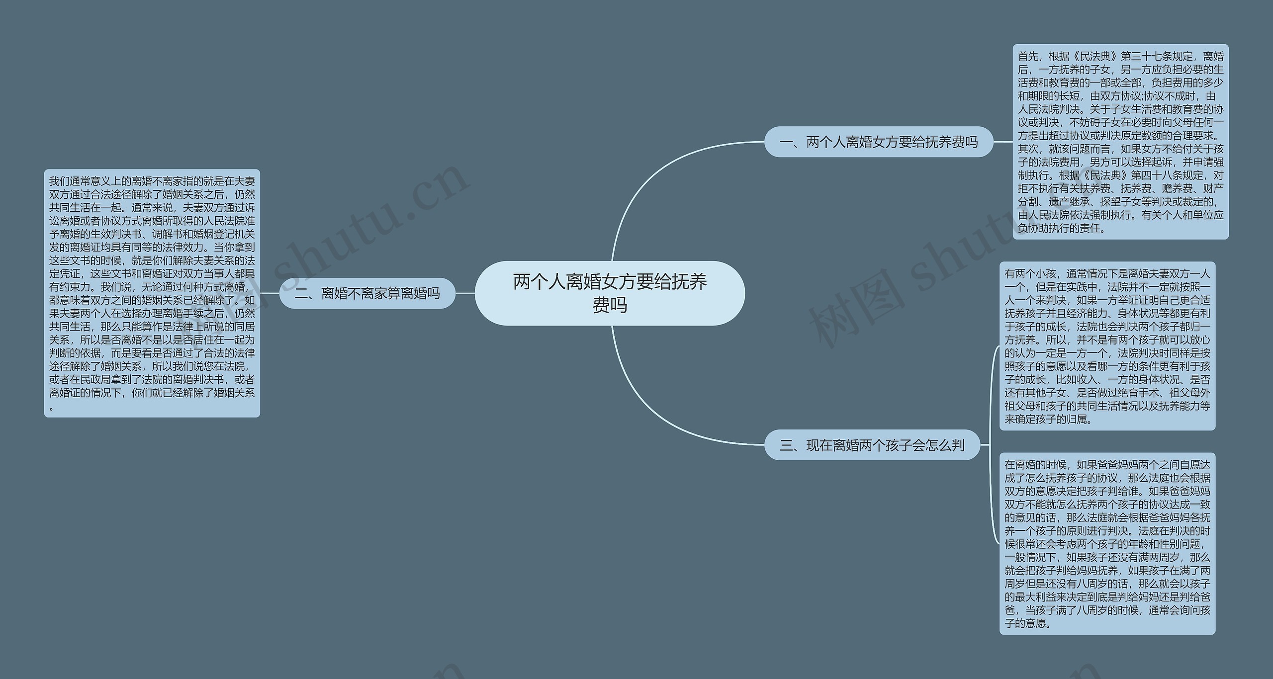 两个人离婚女方要给抚养费吗思维导图