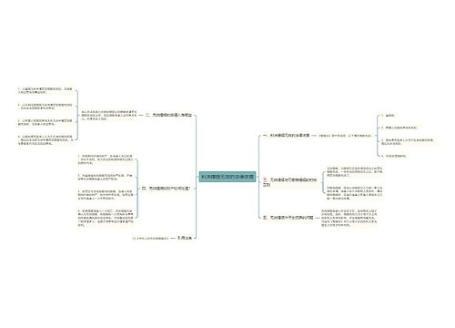 判决婚姻无效的法律依据