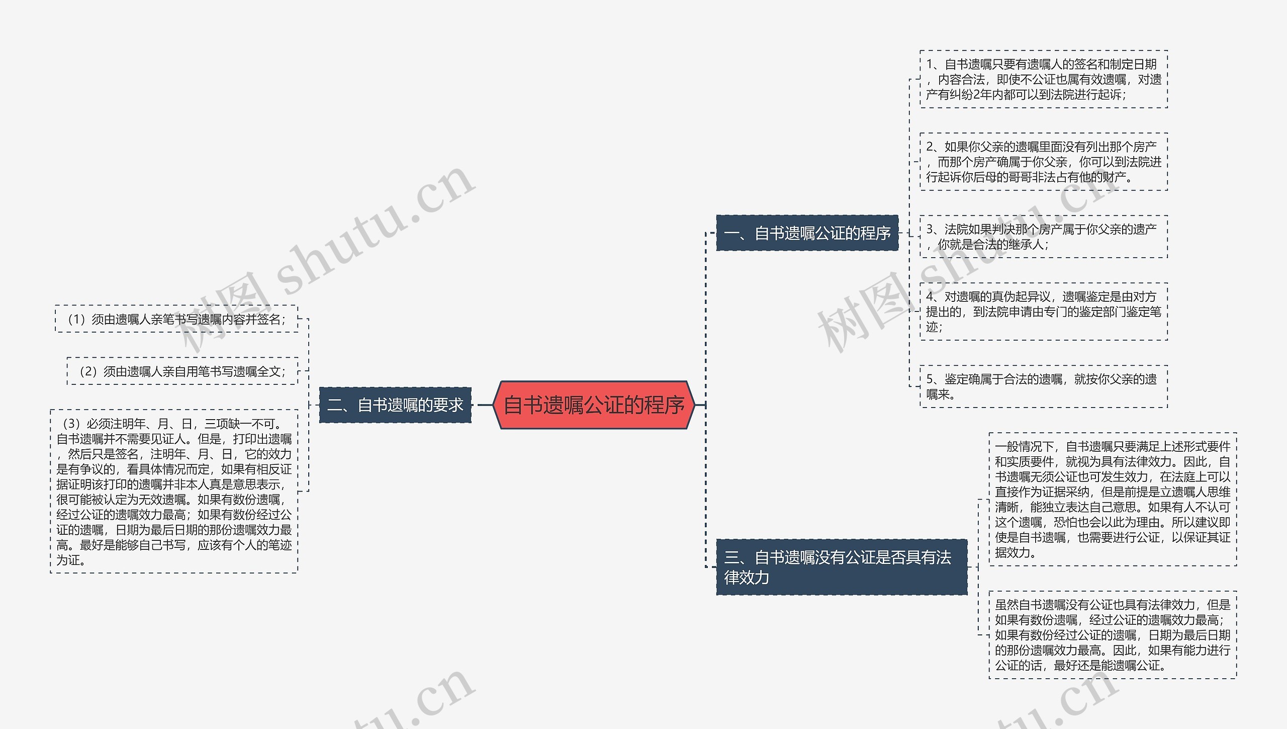 自书遗嘱公证的程序