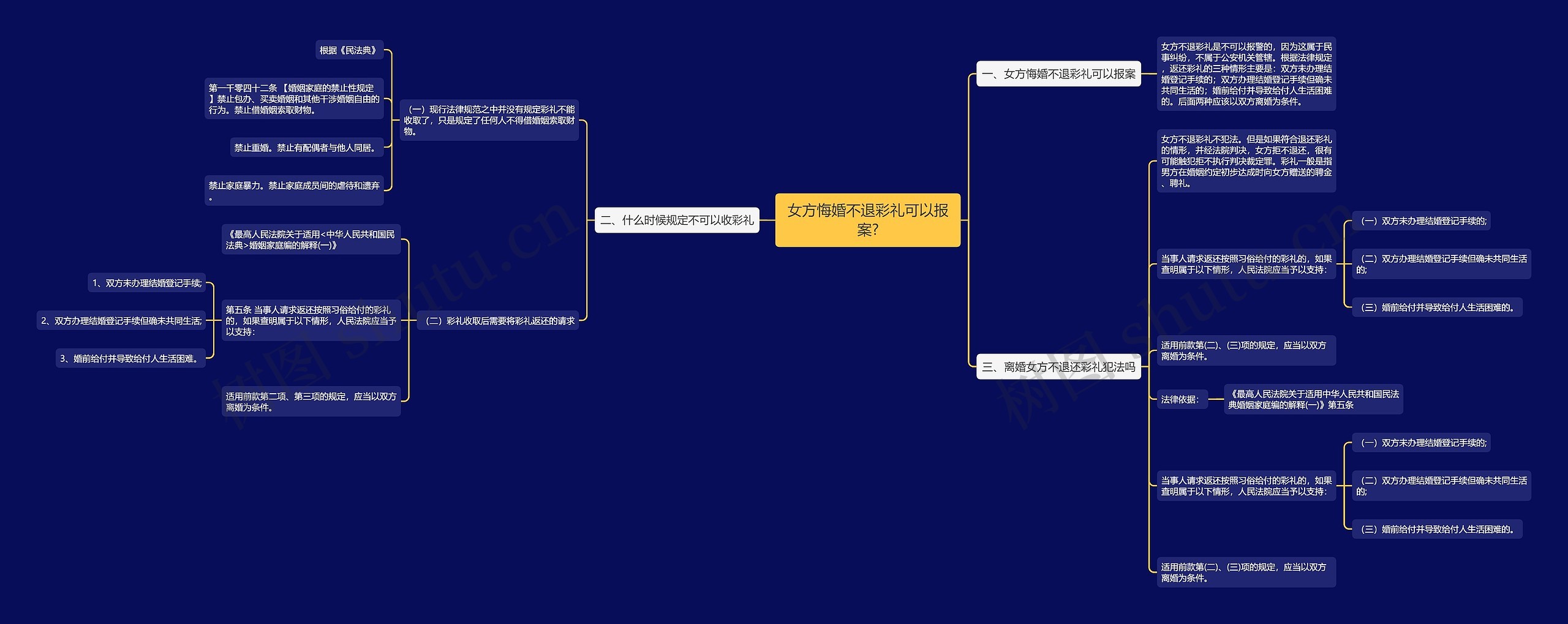 女方悔婚不退彩礼可以报案? 女方悔婚不退彩礼可以报案?