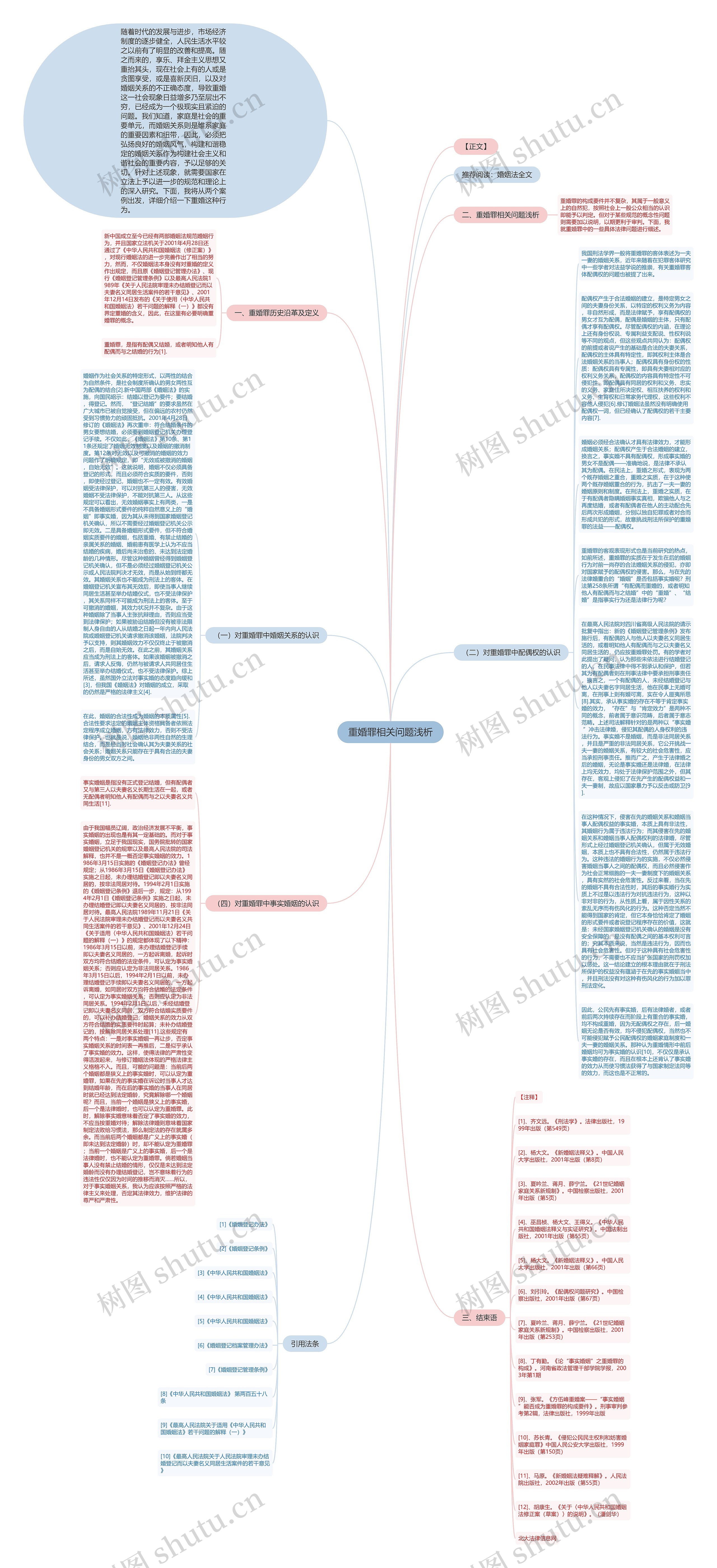 重婚罪相关问题浅析思维导图
