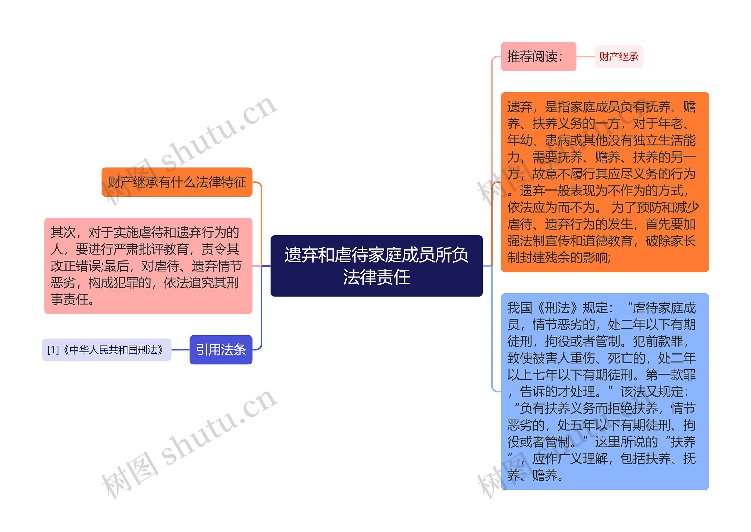 遗弃和虐待家庭成员所负法律责任 遗弃和虐待家庭成员所负法律责任