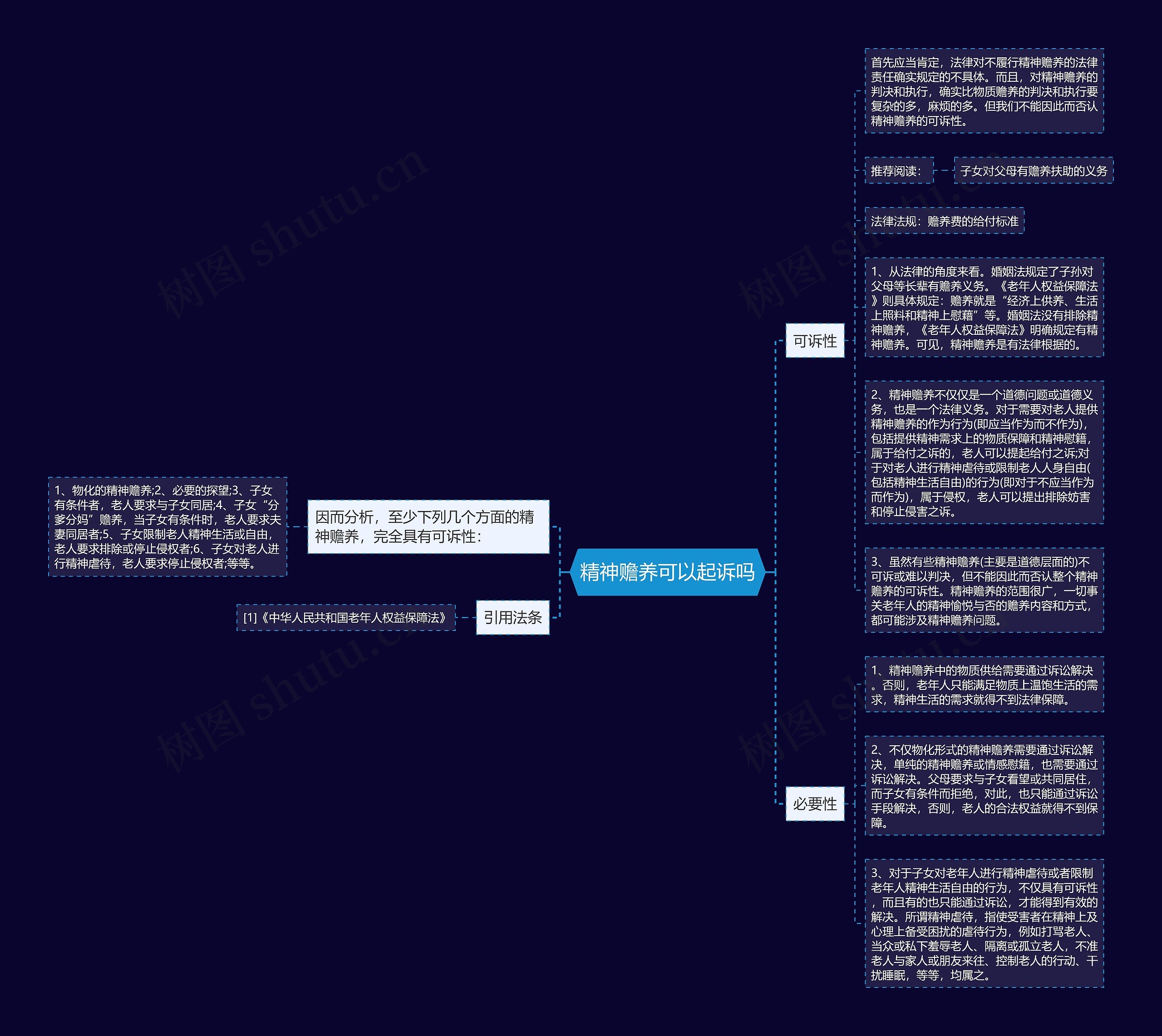 精神赡养可以起诉吗思维导图