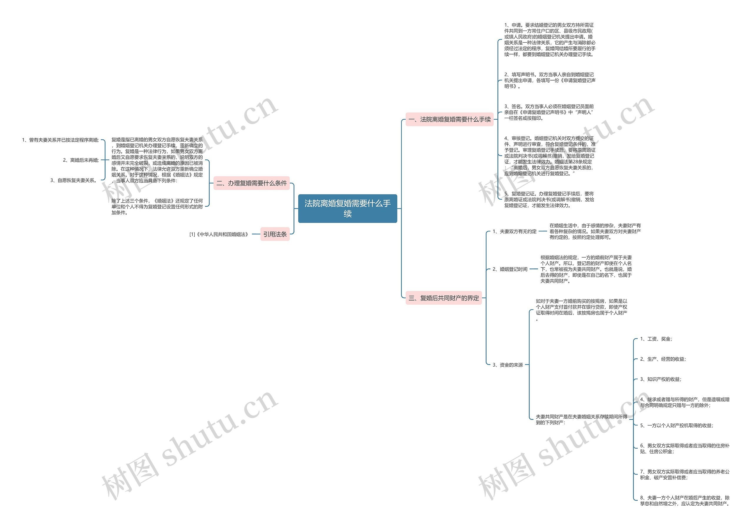 法院离婚复婚需要什么手续 法院离婚复婚需要什么手续