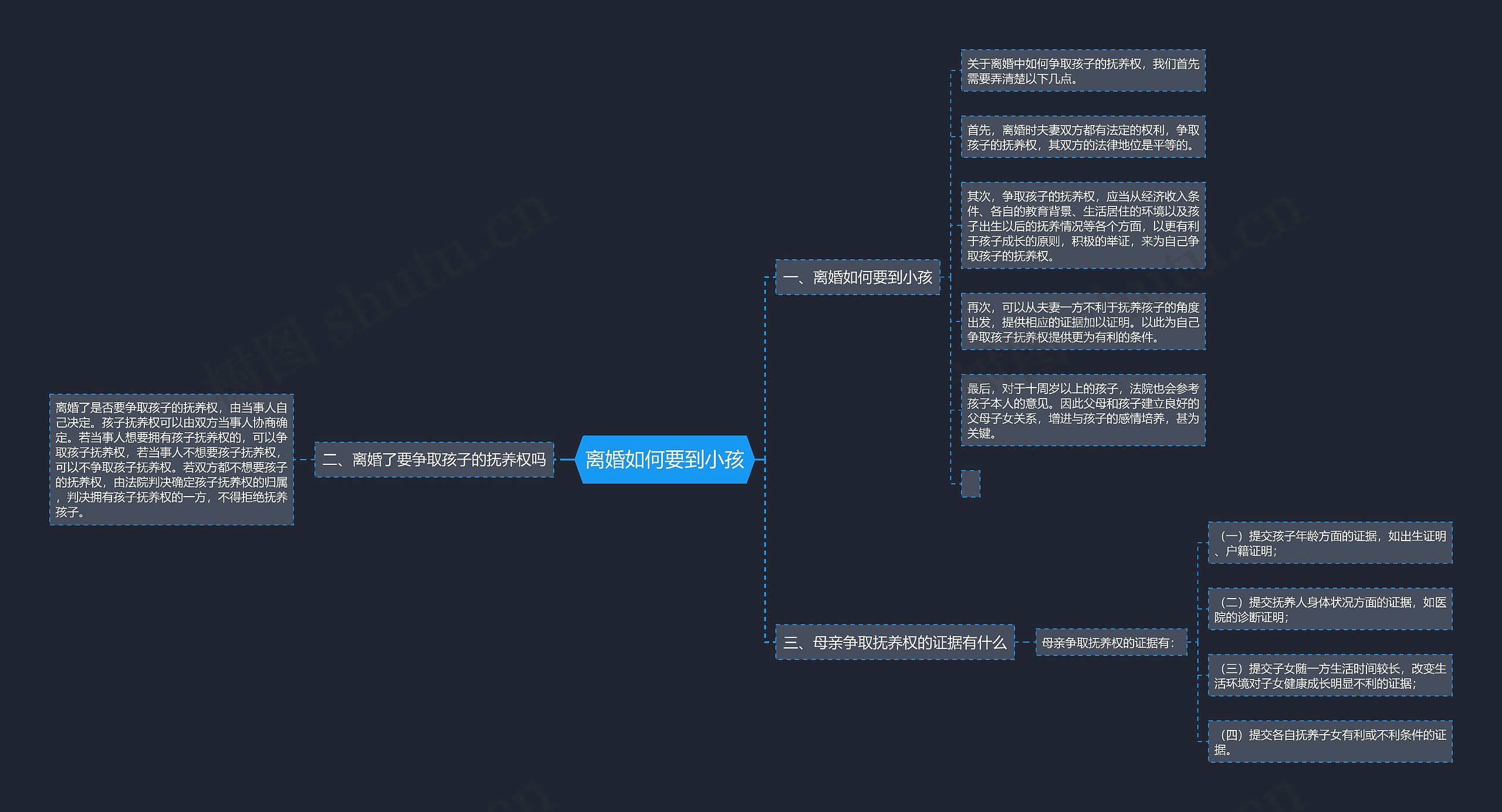 离婚如何要到小孩思维导图