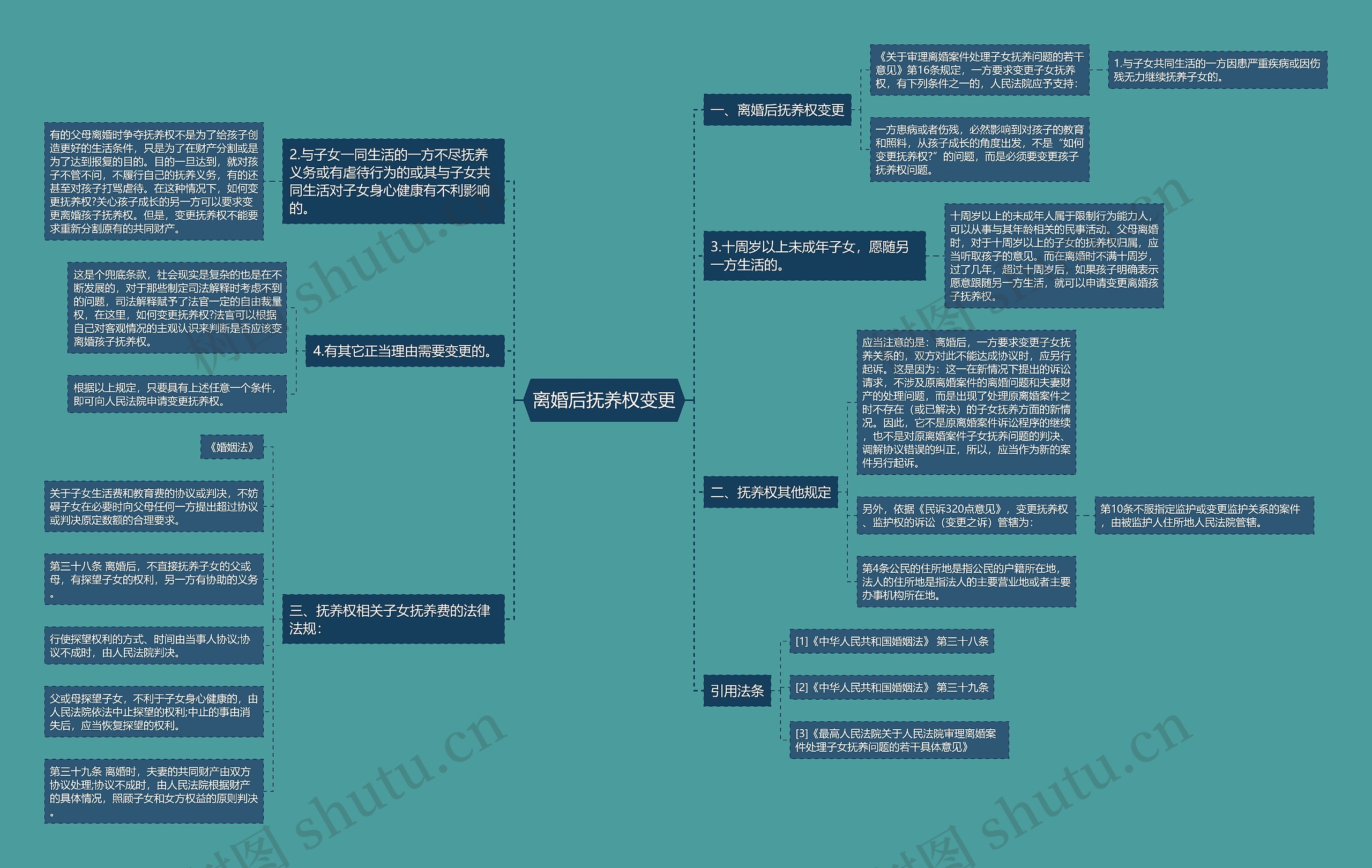 离婚后抚养权变更