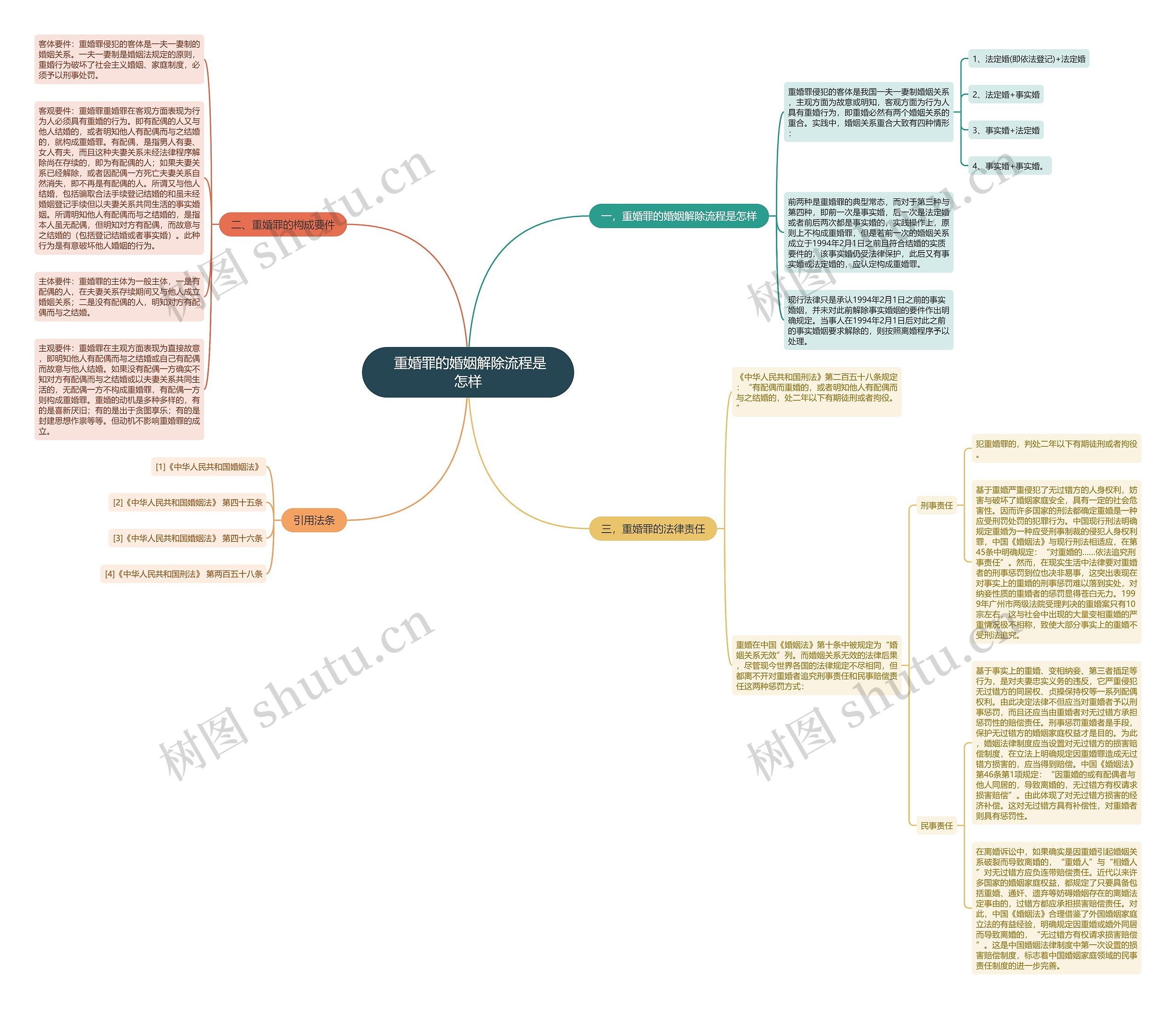 重婚罪的婚姻解除流程是怎样 重婚罪的婚姻解除流程是怎样