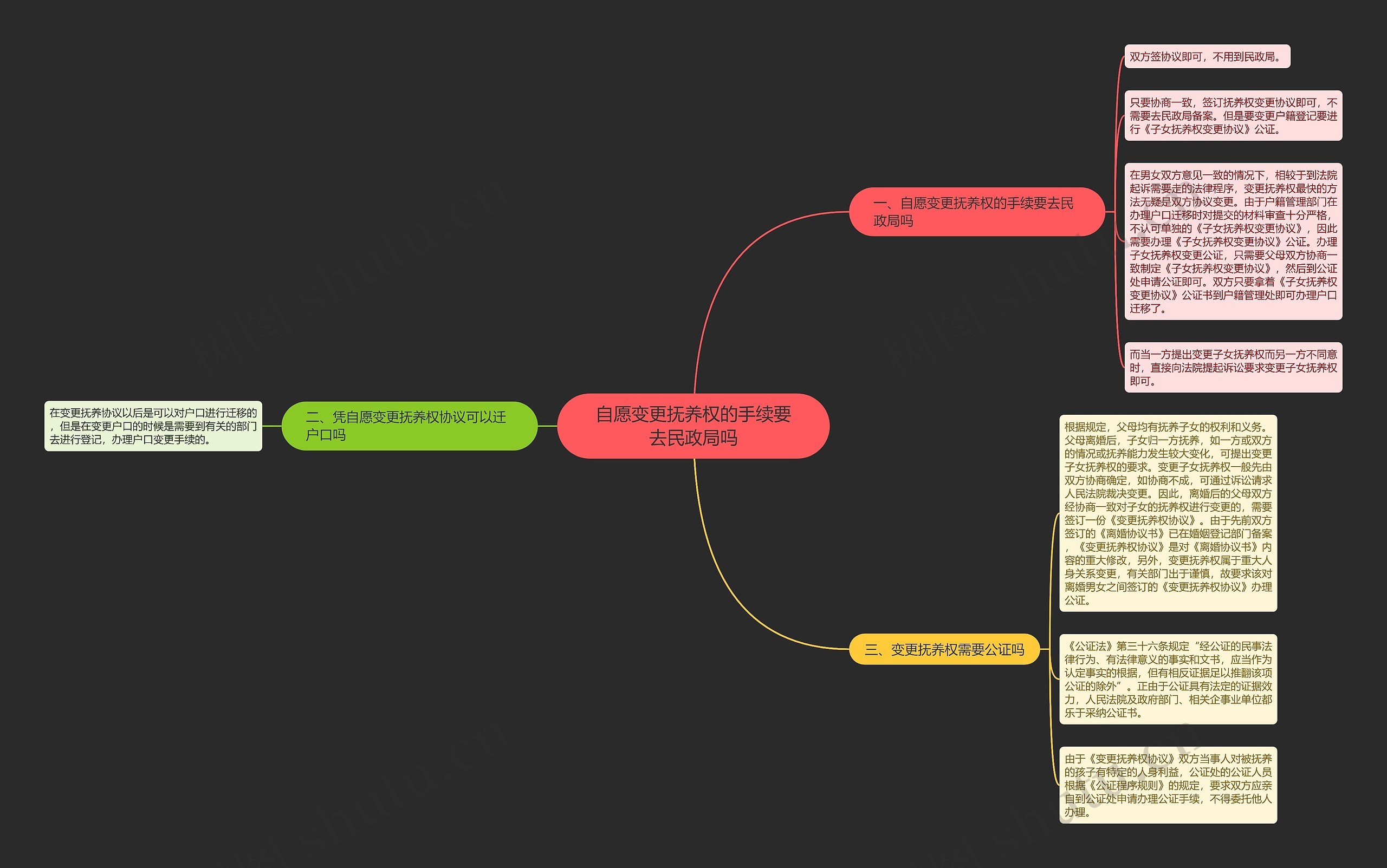 自愿变更抚养权的手续要去民政局吗 自愿变更抚养权的手续要去民政局吗