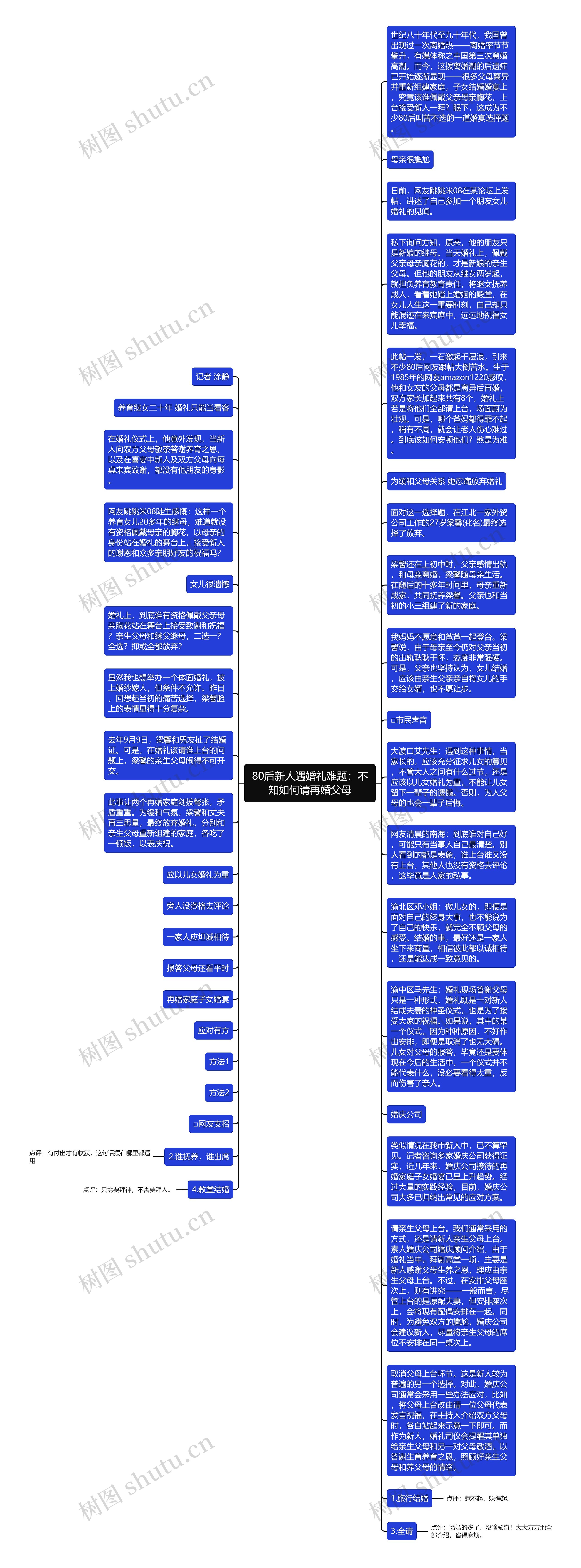 80后新人遇婚礼难题：不知如何请再婚父母思维导图