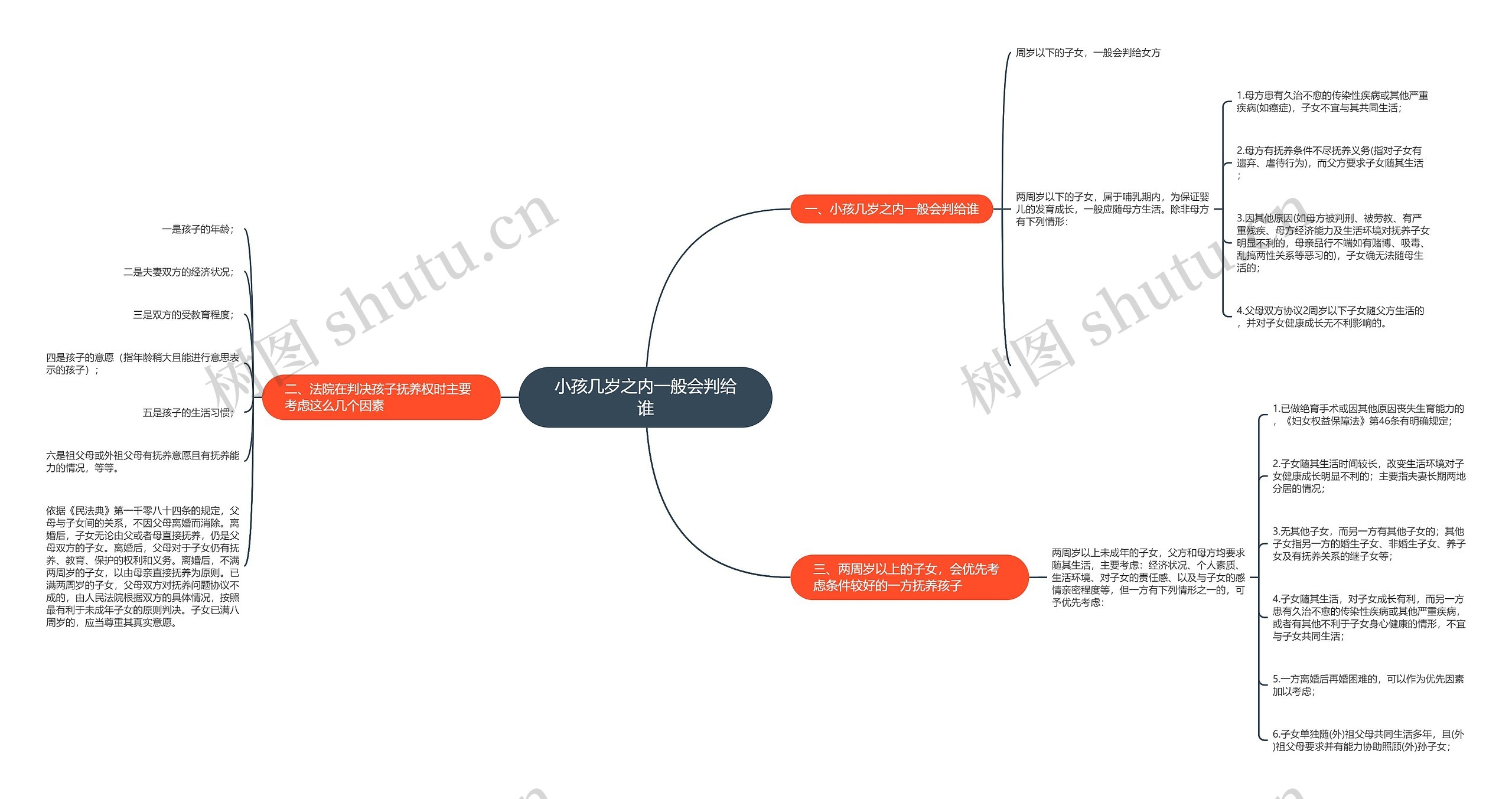 小孩几岁之内一般会判给谁 小孩几岁之内一般会判给谁
