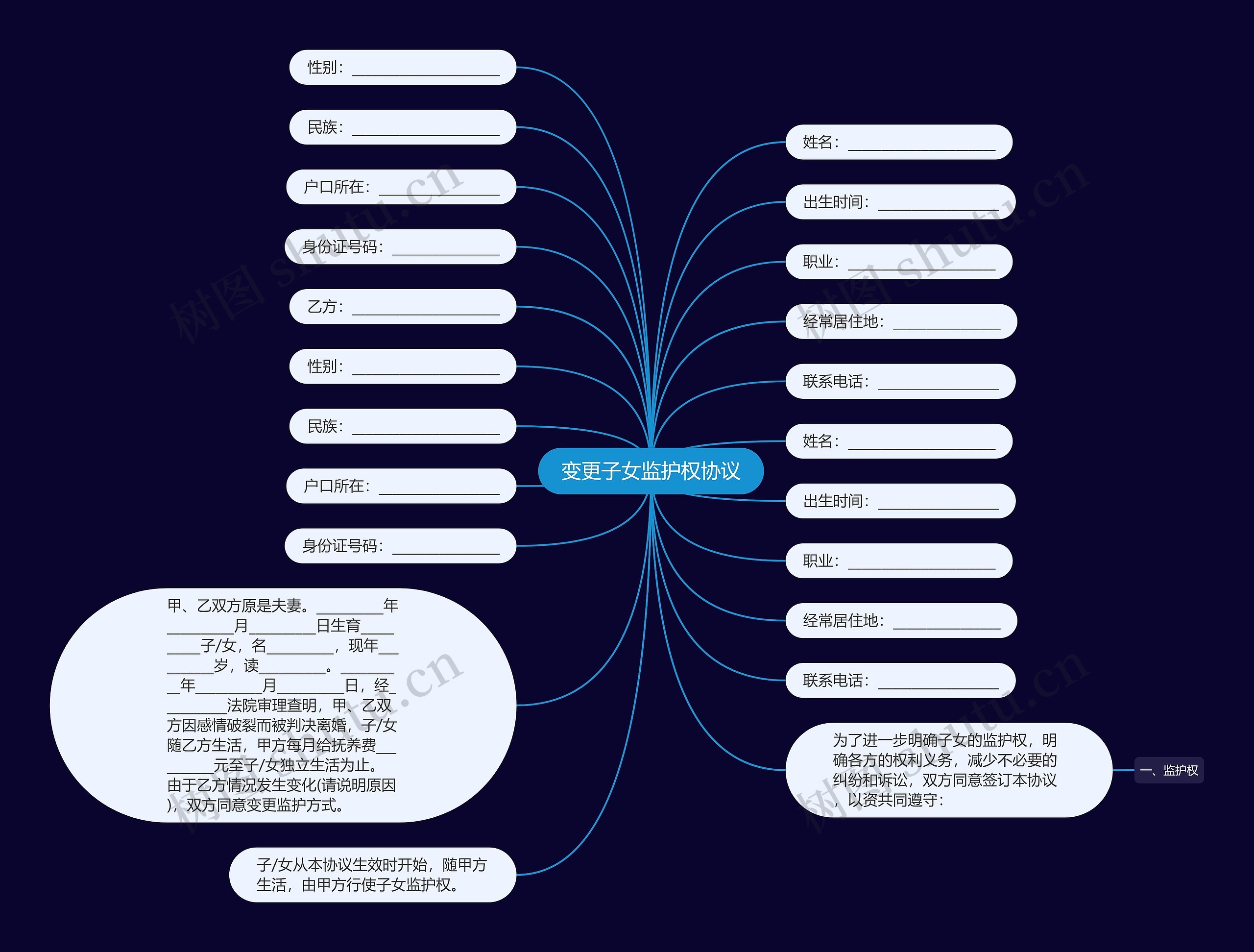 变更子女监护权协议思维导图