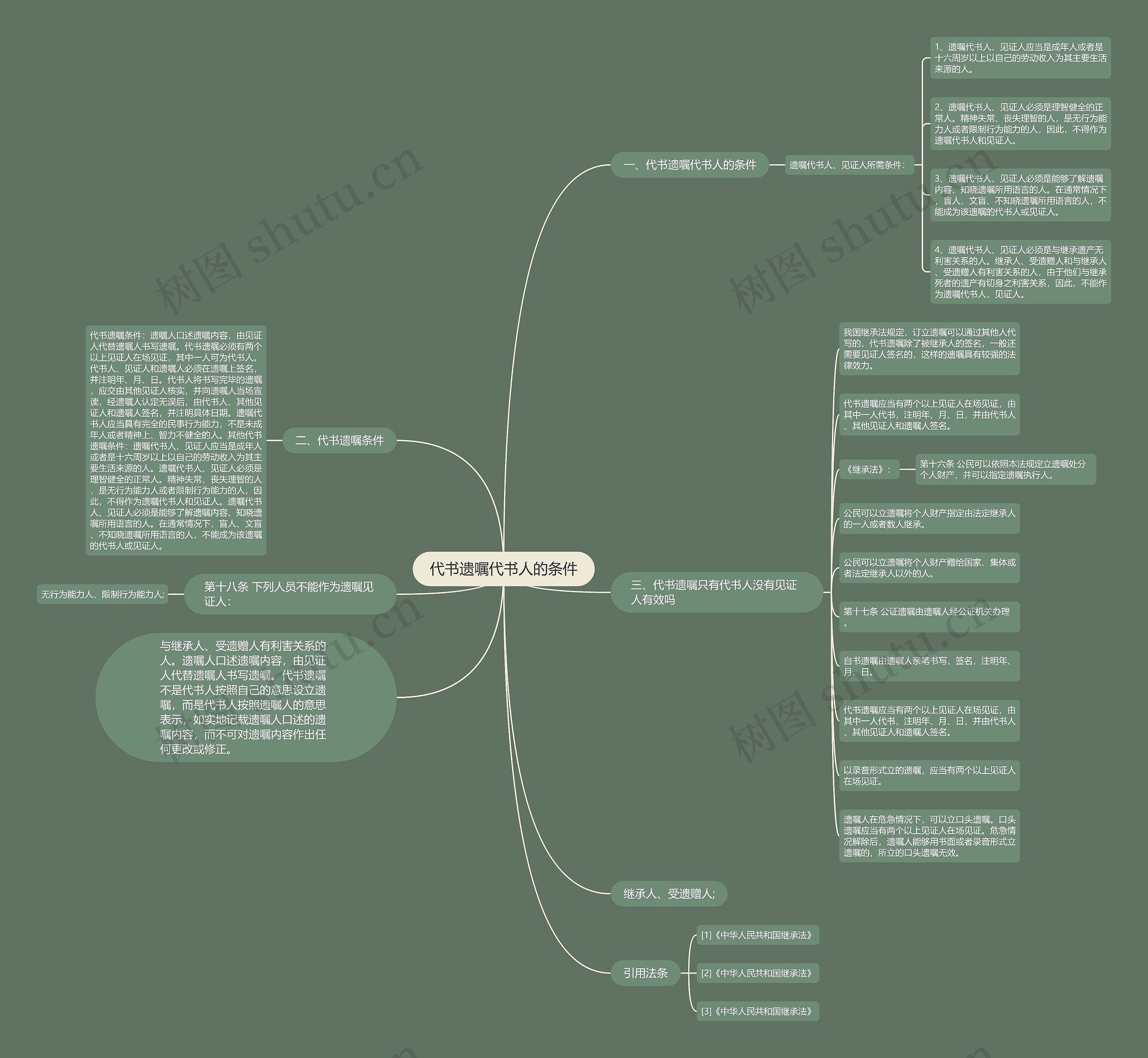 代书遗嘱代书人的条件 代书遗嘱代书人的条件