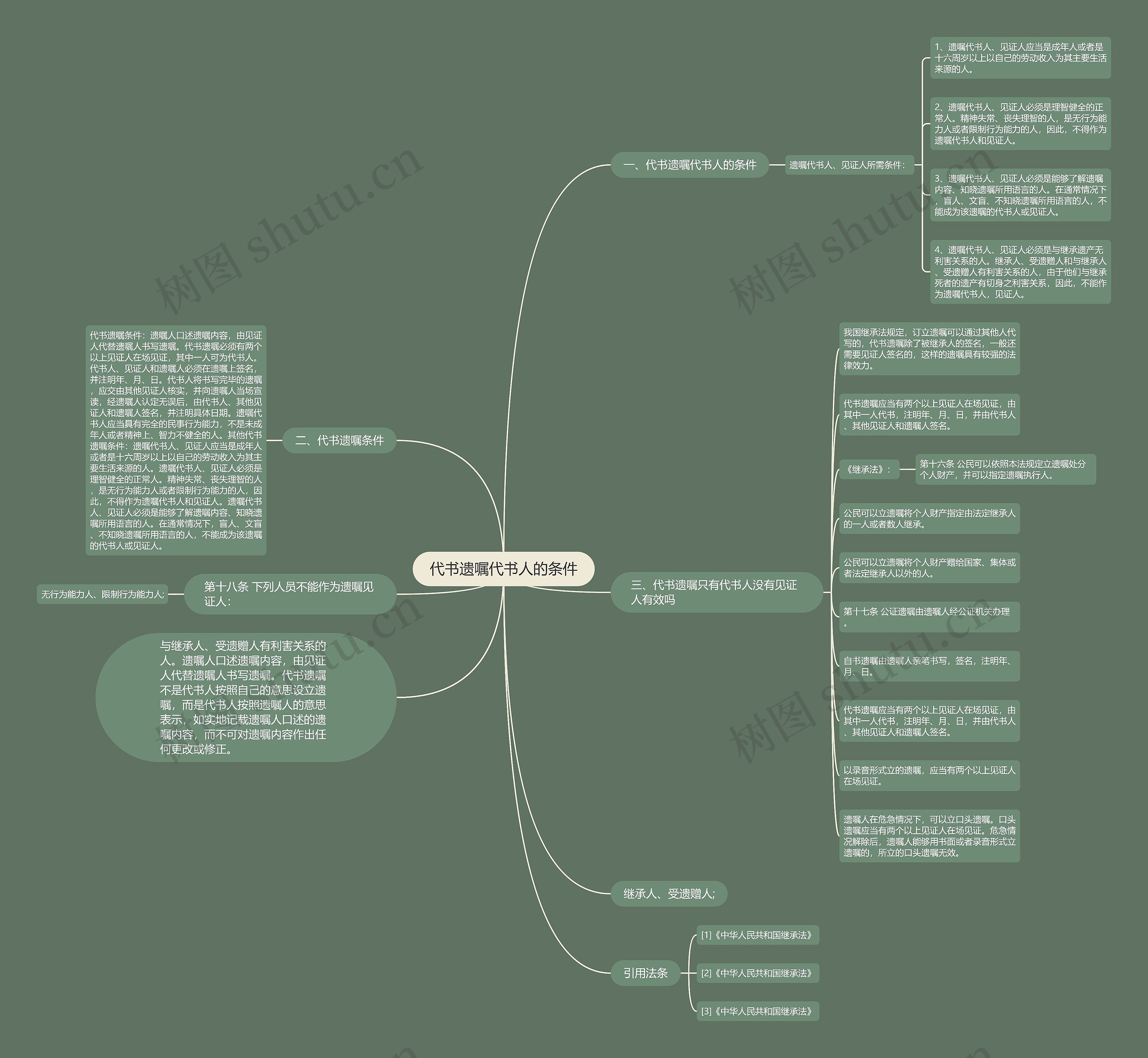 代书遗嘱代书人的条件思维导图