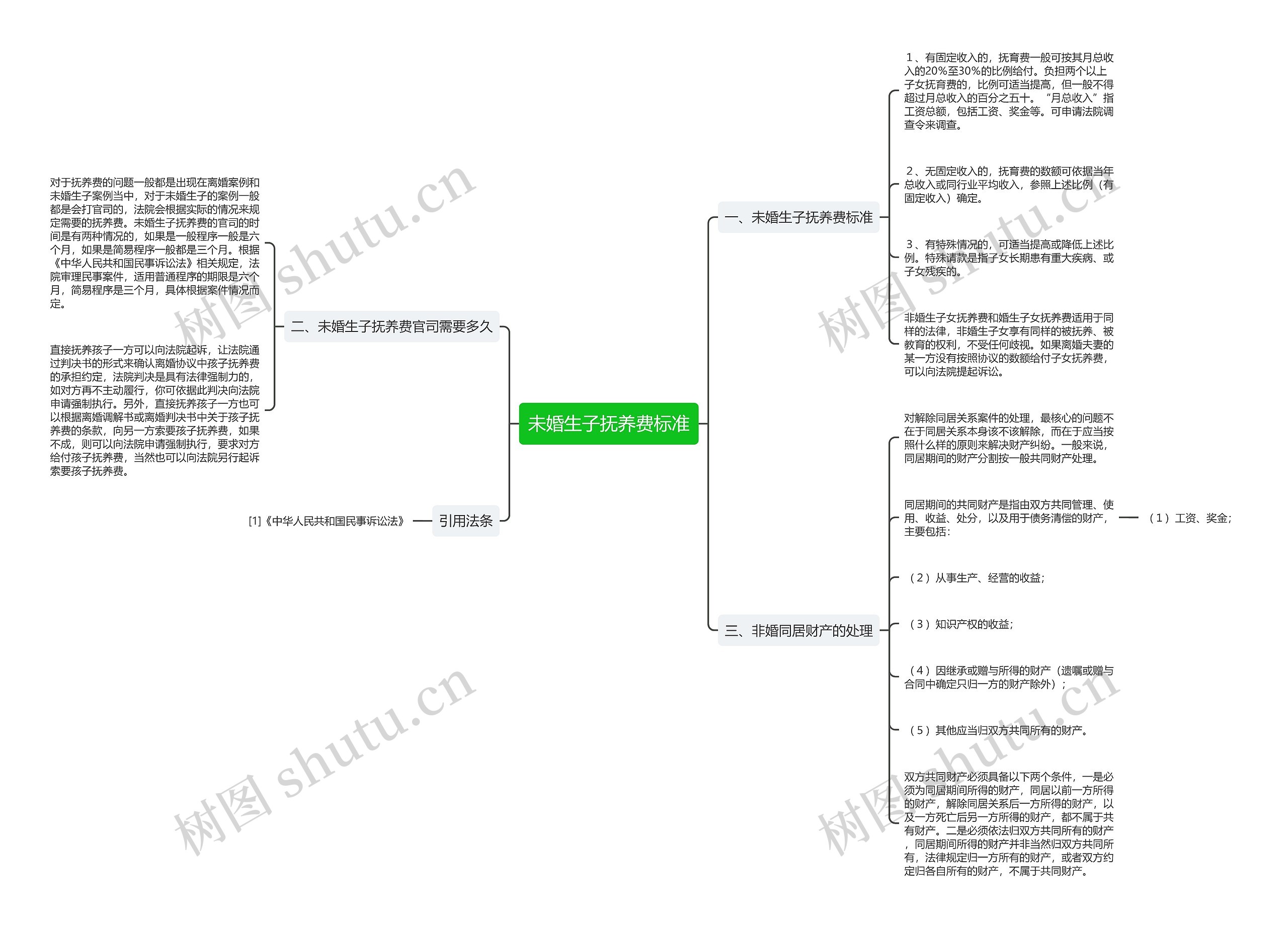 未婚生子抚养费标准 未婚生子抚养费标准