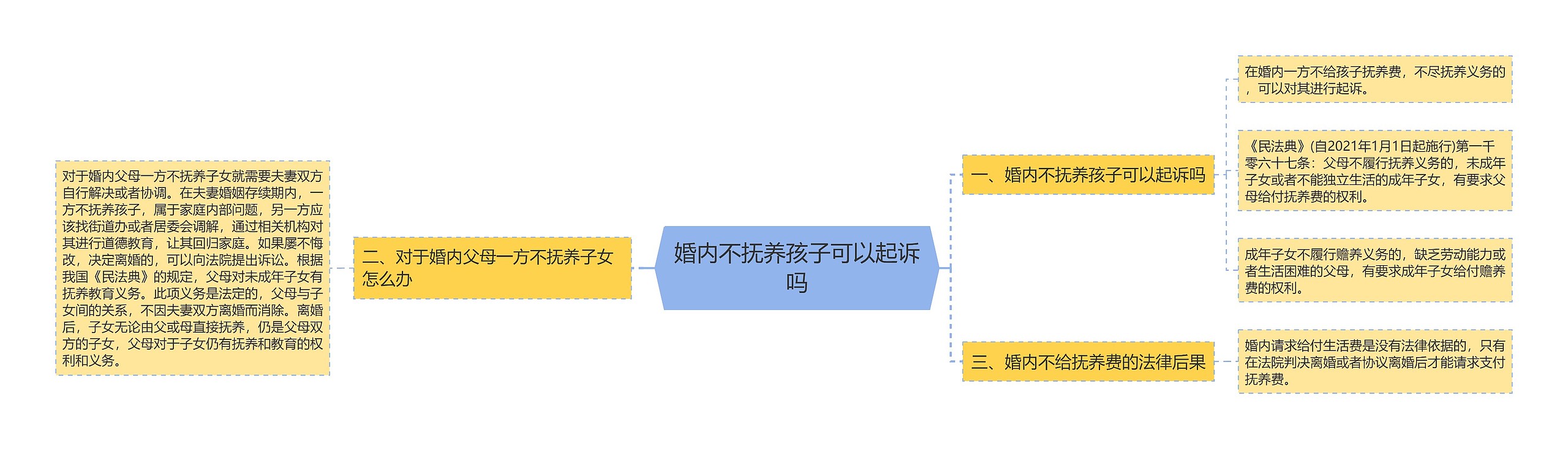 婚内不抚养孩子可以起诉吗