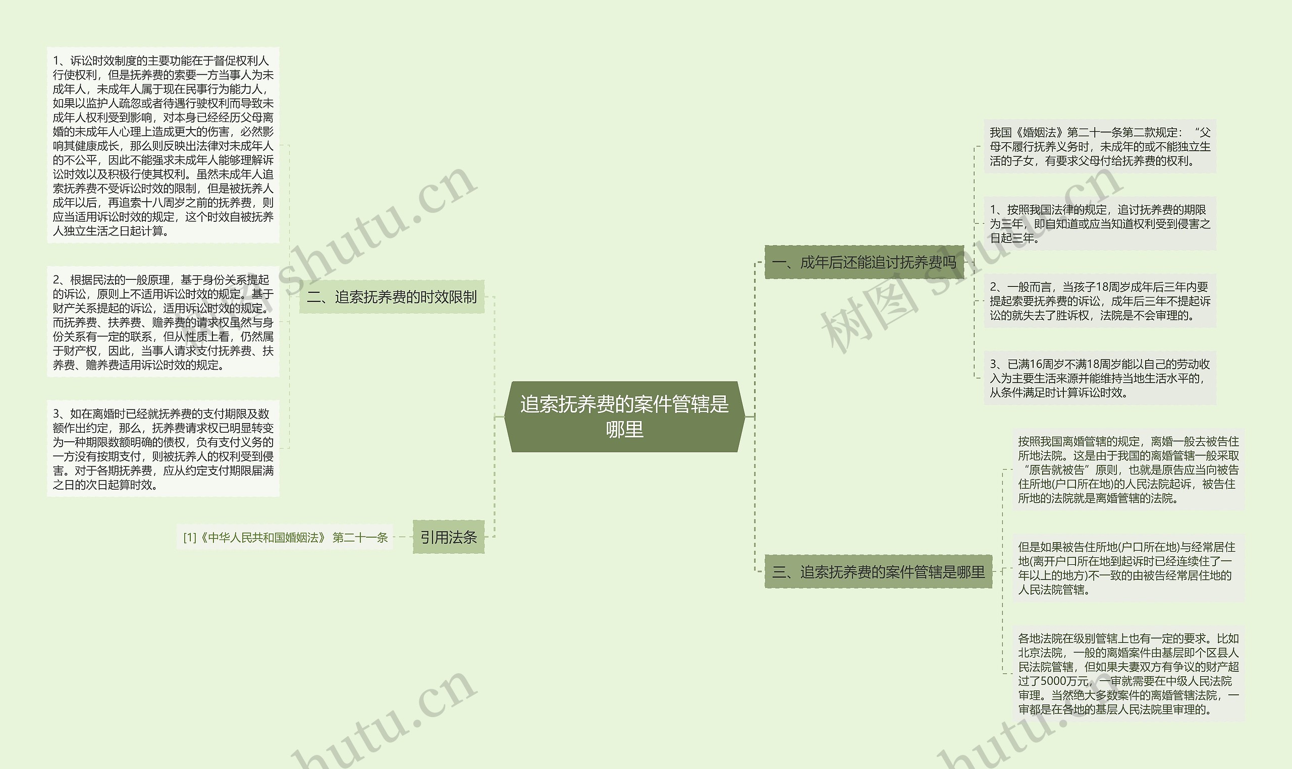 追索抚养费的案件管辖是哪里