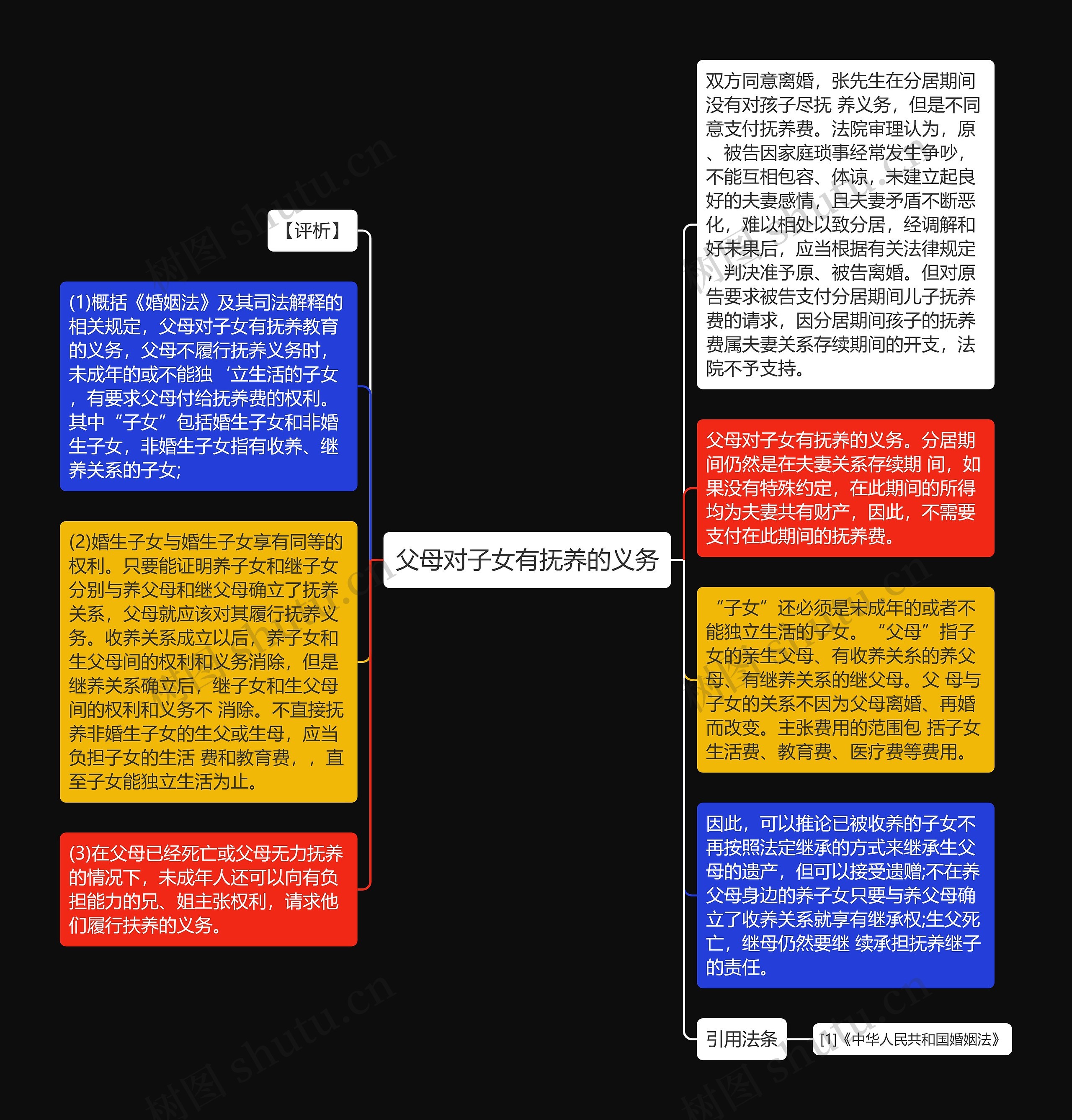 父母对子女有抚养的义务