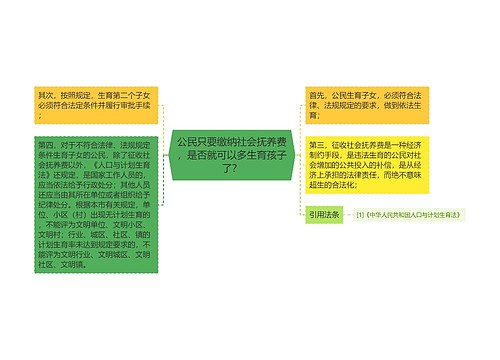 公民只要缴纳社会抚养费，是否就可以多生育孩子了？