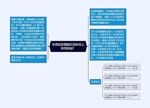 申请宣告婚姻无效时间上有何限制？