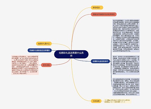 结婚彩礼返还需要什么条件