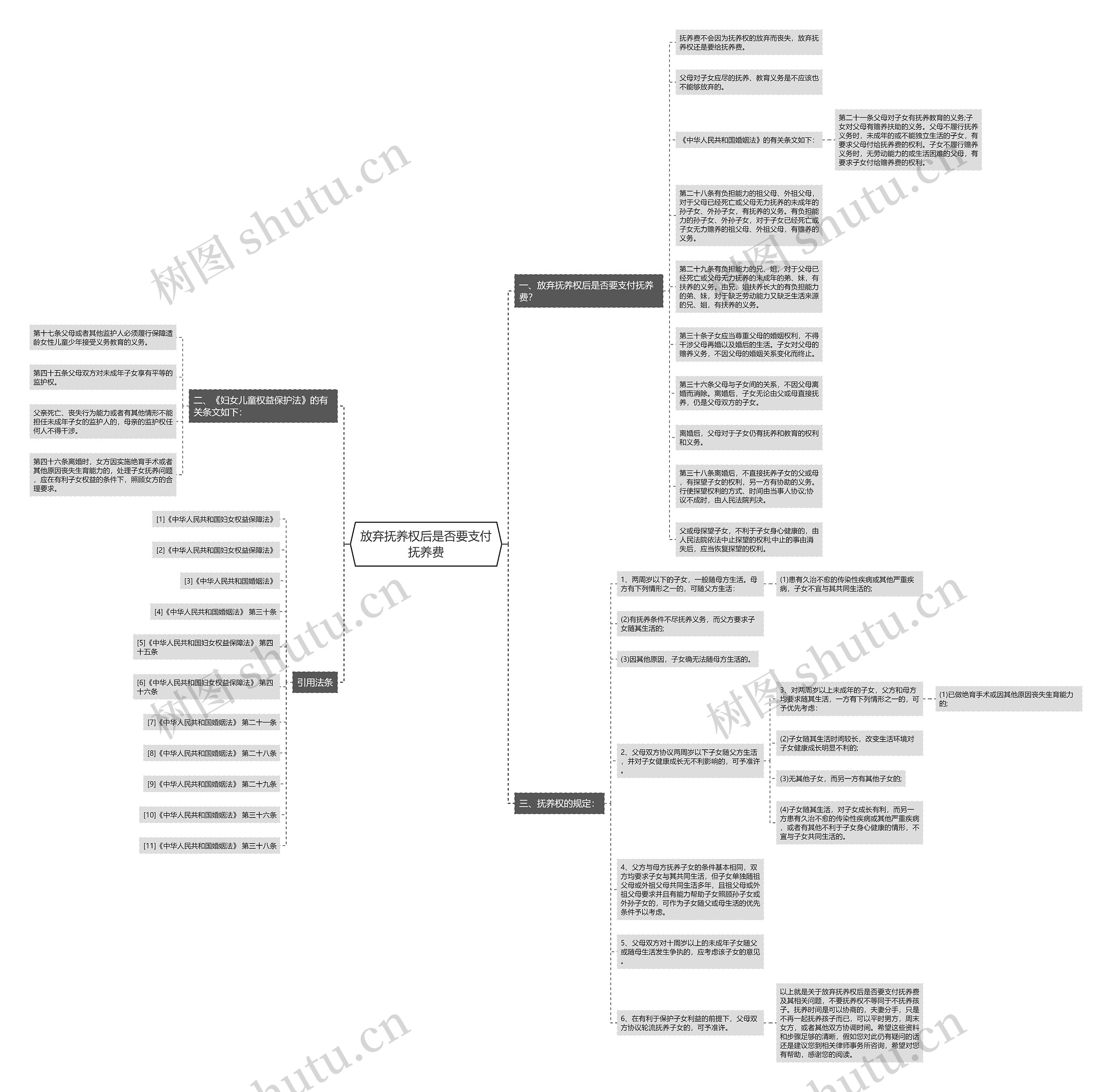 放弃抚养权后是否要支付抚养费思维导图