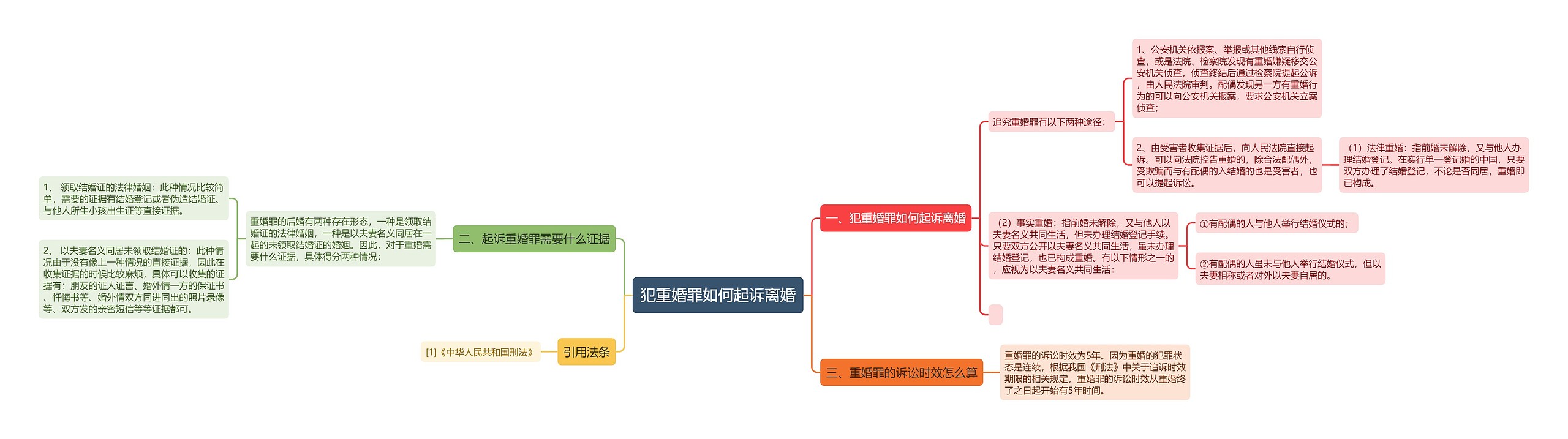 犯重婚罪如何起诉离婚