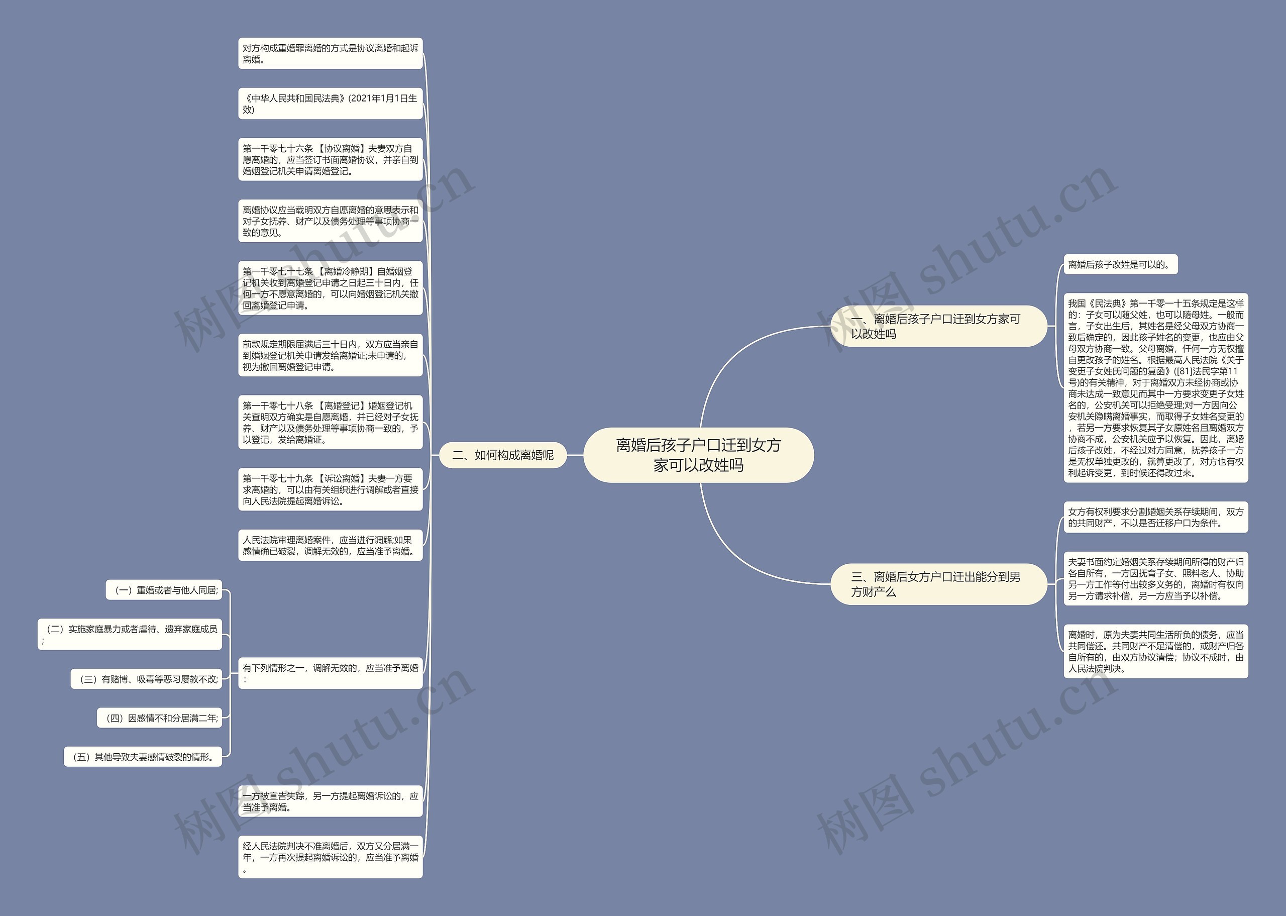 离婚后孩子户口迁到女方家可以改姓吗思维导图