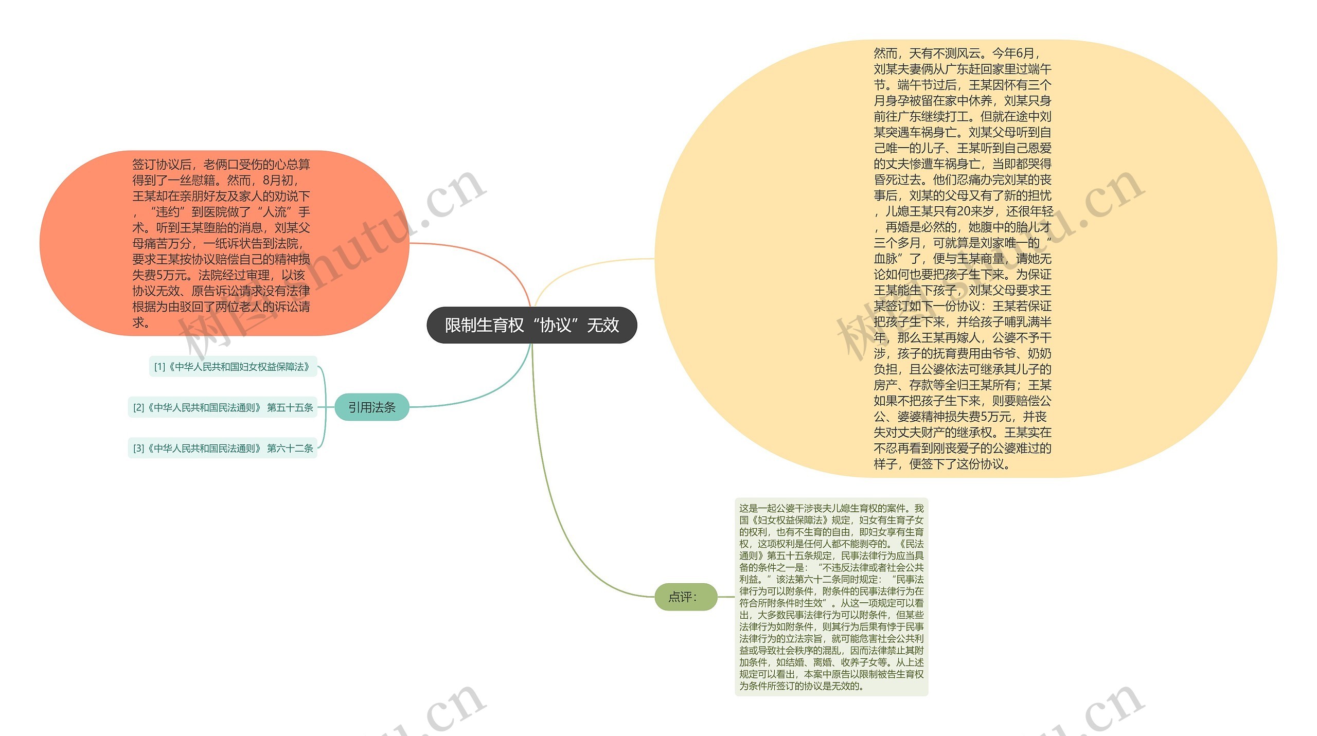 限制生育权“协议”无效