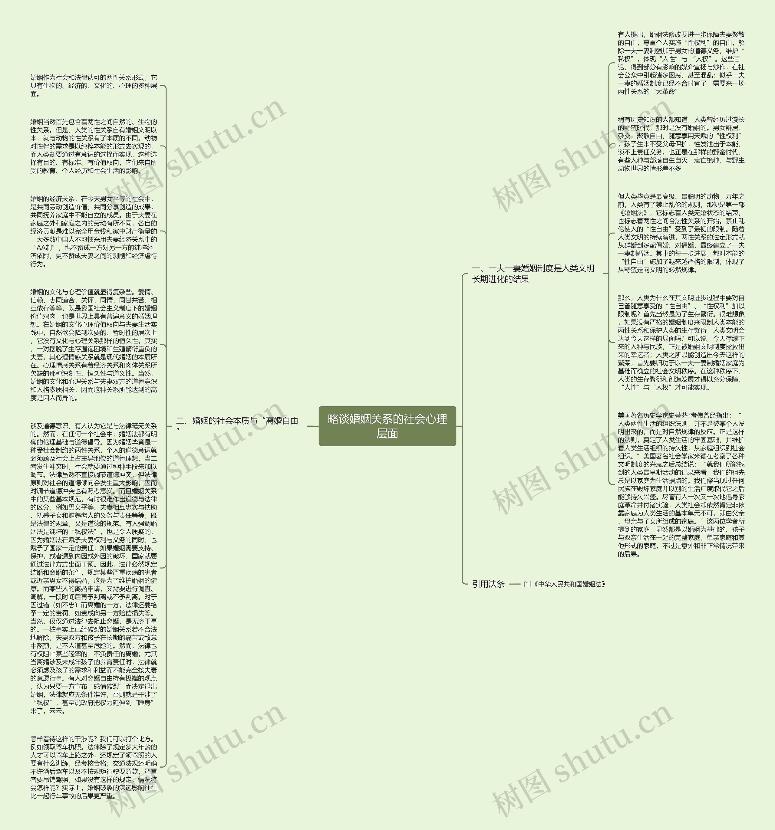 略谈婚姻关系的社会心理层面思维导图