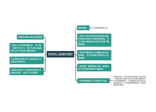 有权终止探望的情形