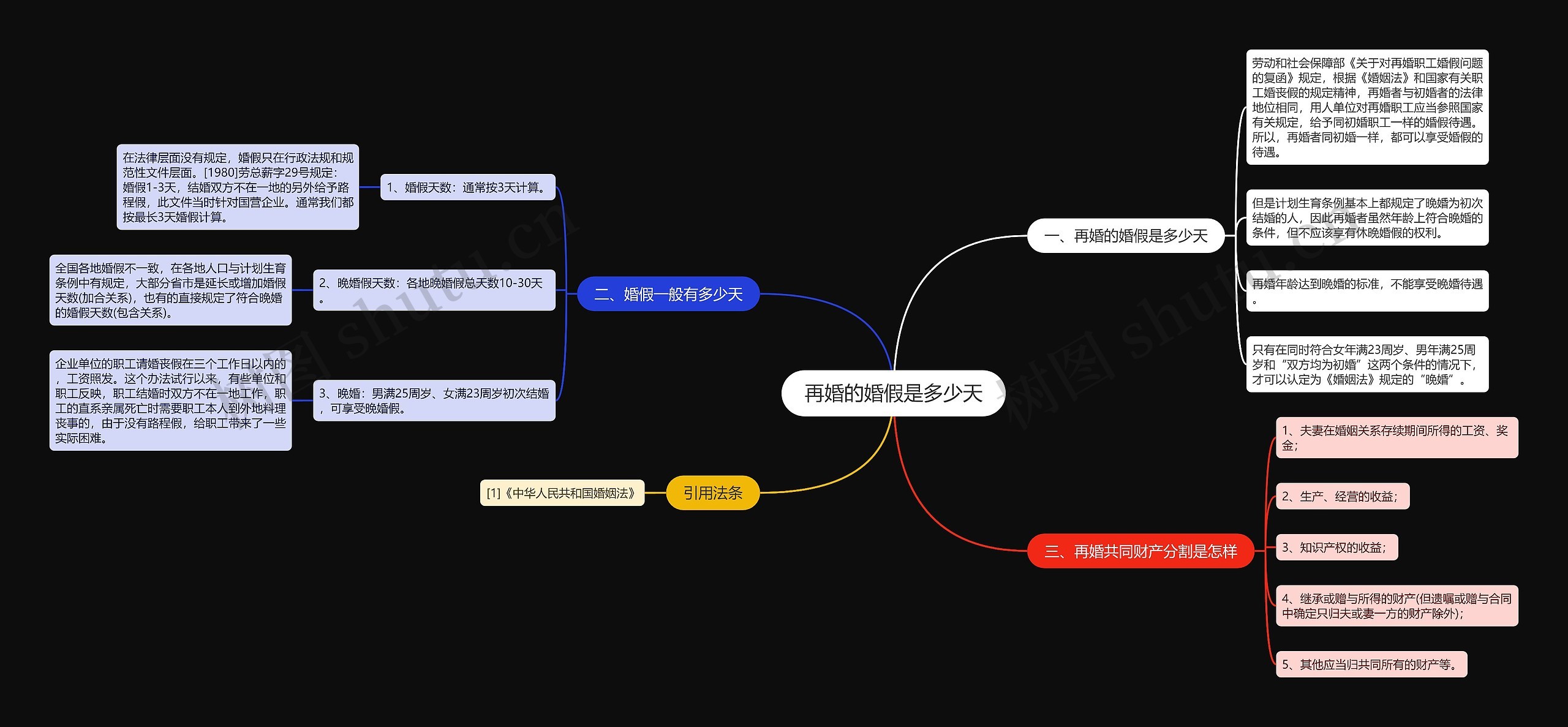 再婚的婚假是多少天思维导图